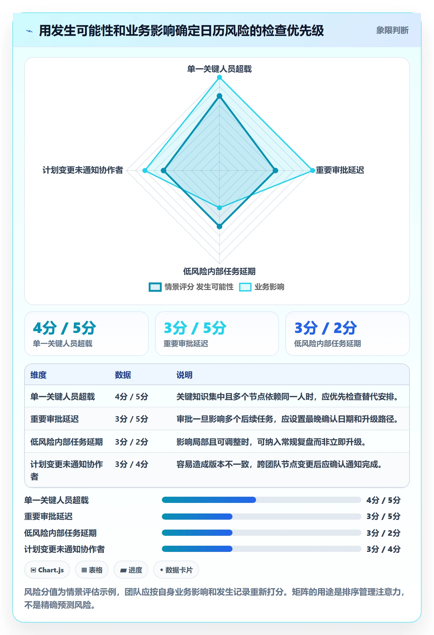 日历视图如何做好计划安排?管理层效率提升与操作步骤