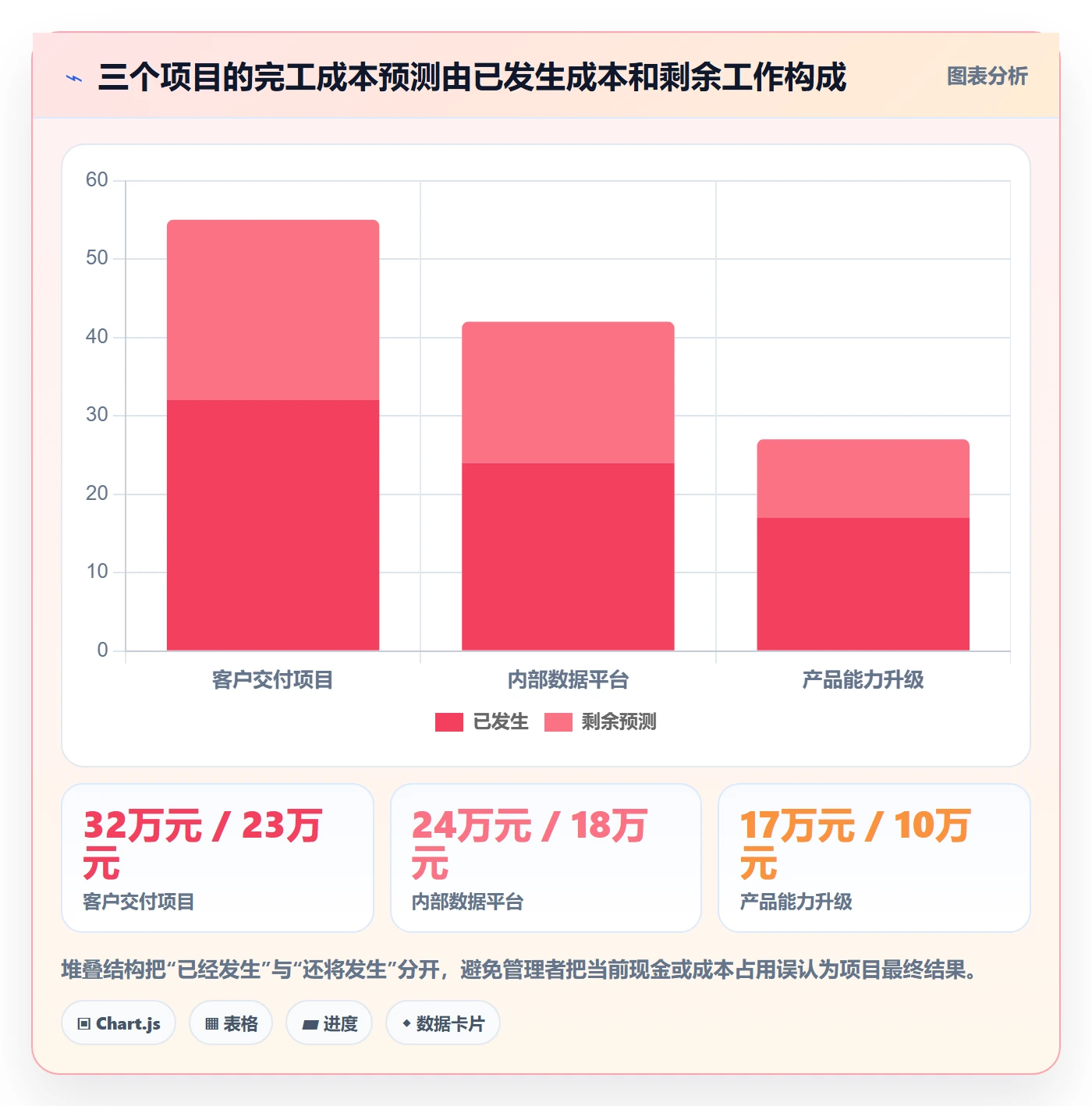 项目成本流程与规范:项目成员成本管理制度设计关键指标
