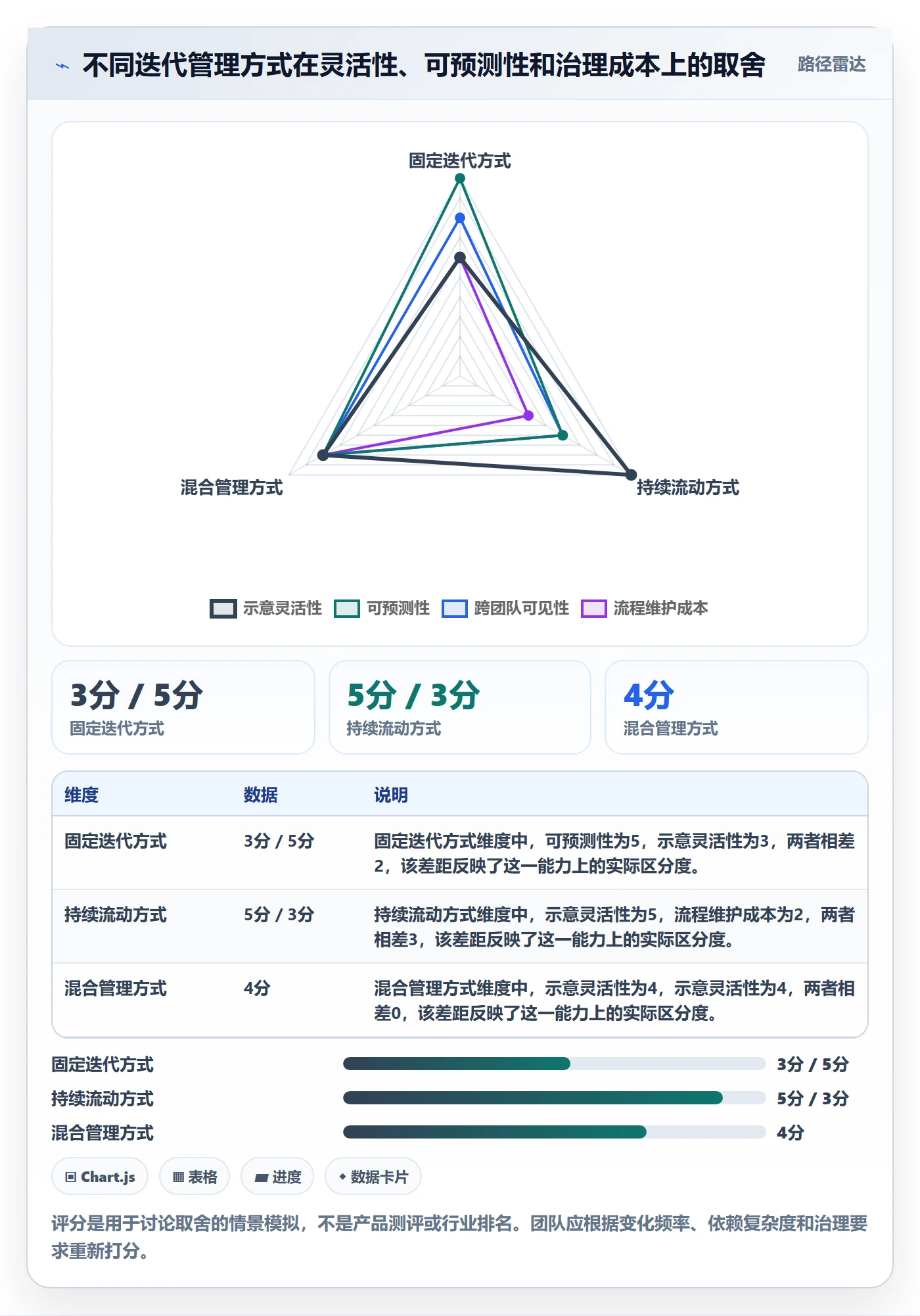 迭代计划怎么做?研发团队制度设计:迭代管理从0到1