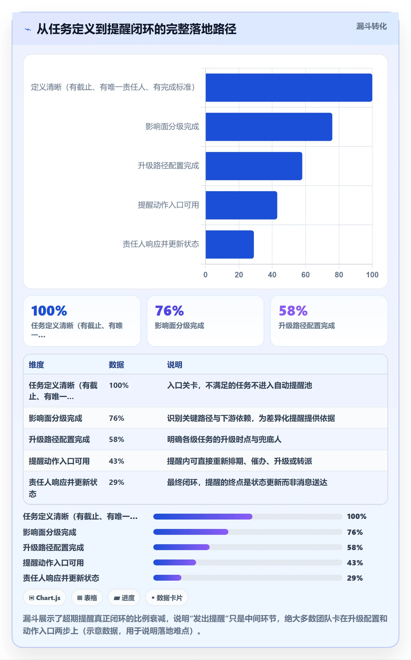 超期提醒最佳实践:企业管理者任务提醒协同管理,常见问题
