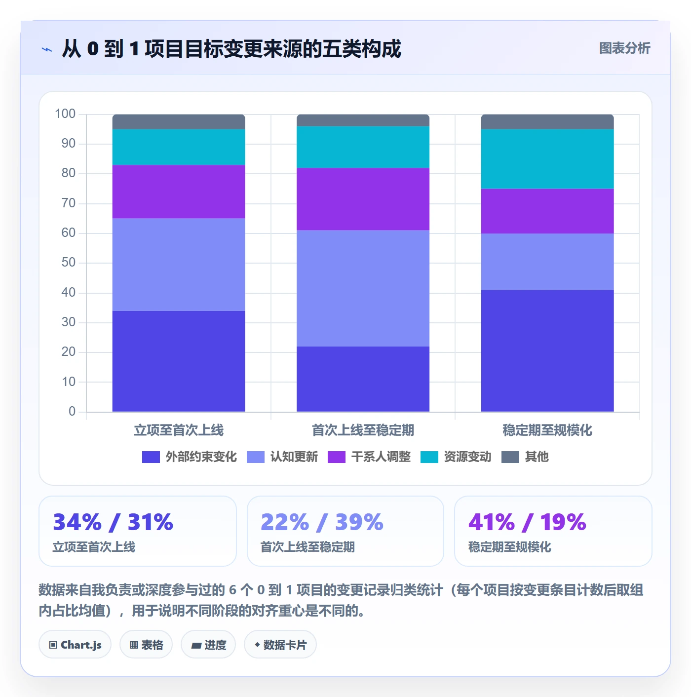 目标对齐怎么做?产品经理协同管理:项目目标从0到1