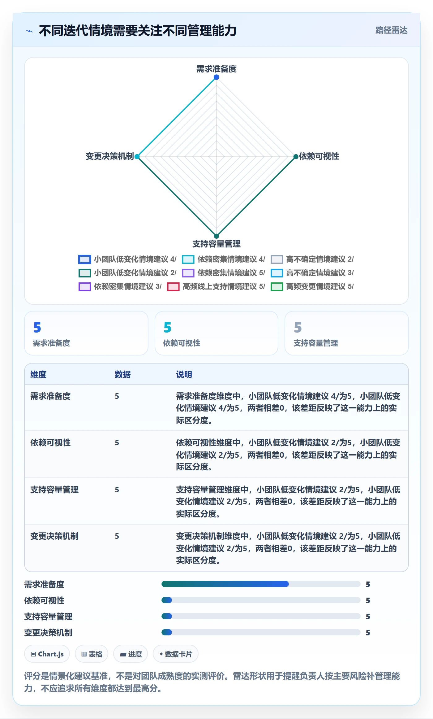 迭代计划流程与规范:项目负责人迭代管理效率提升关键指标