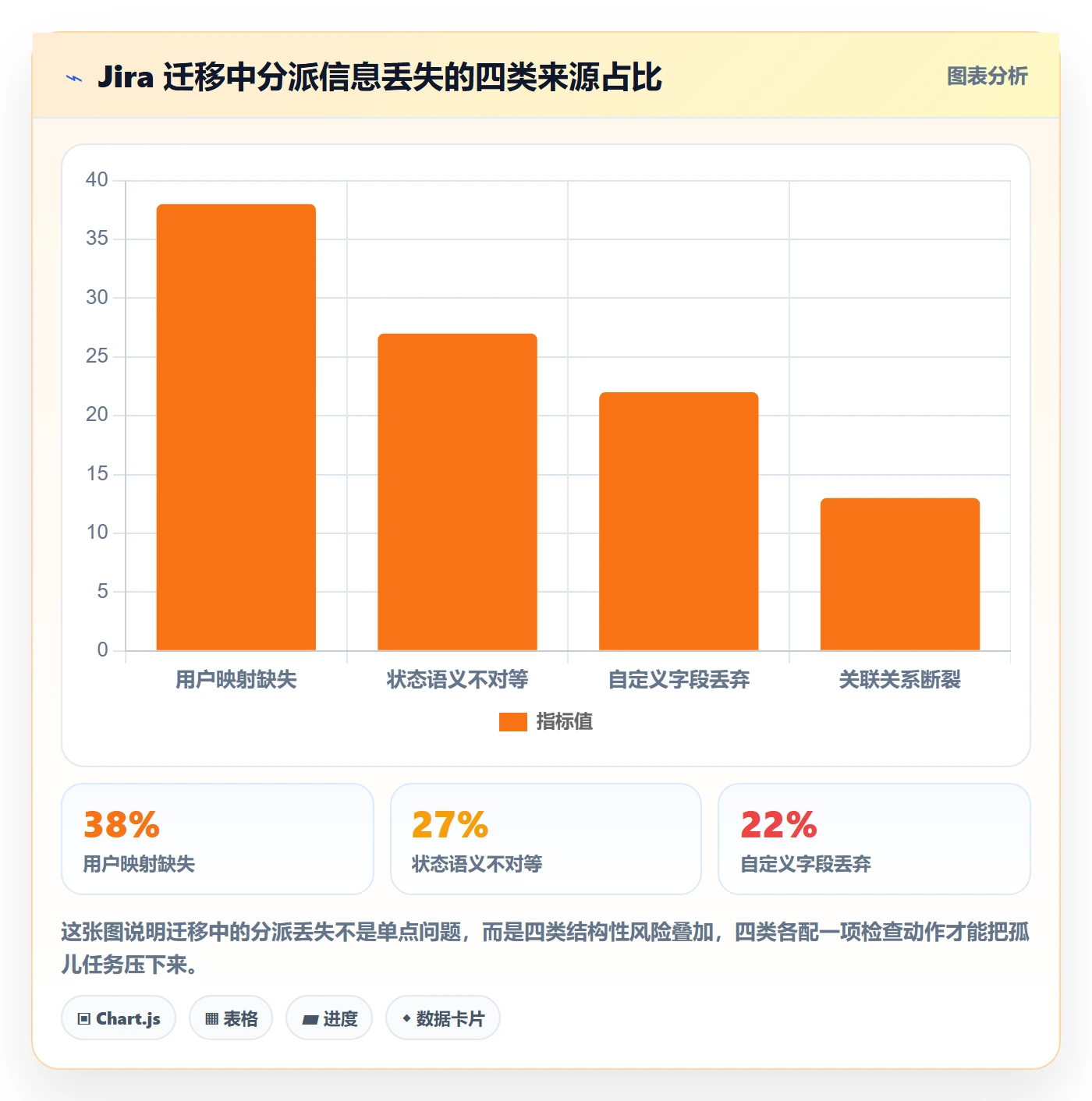任务分派派发全流程:研发团队风险控制与一文讲清