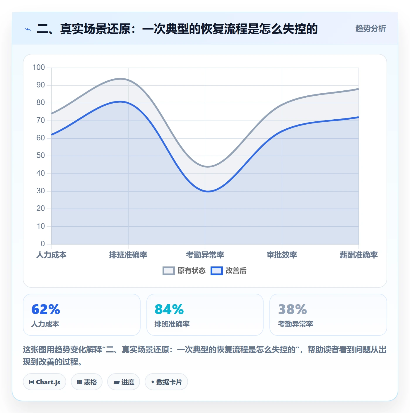 二、真实场景还原:一次典型的恢复流程是怎么失控的