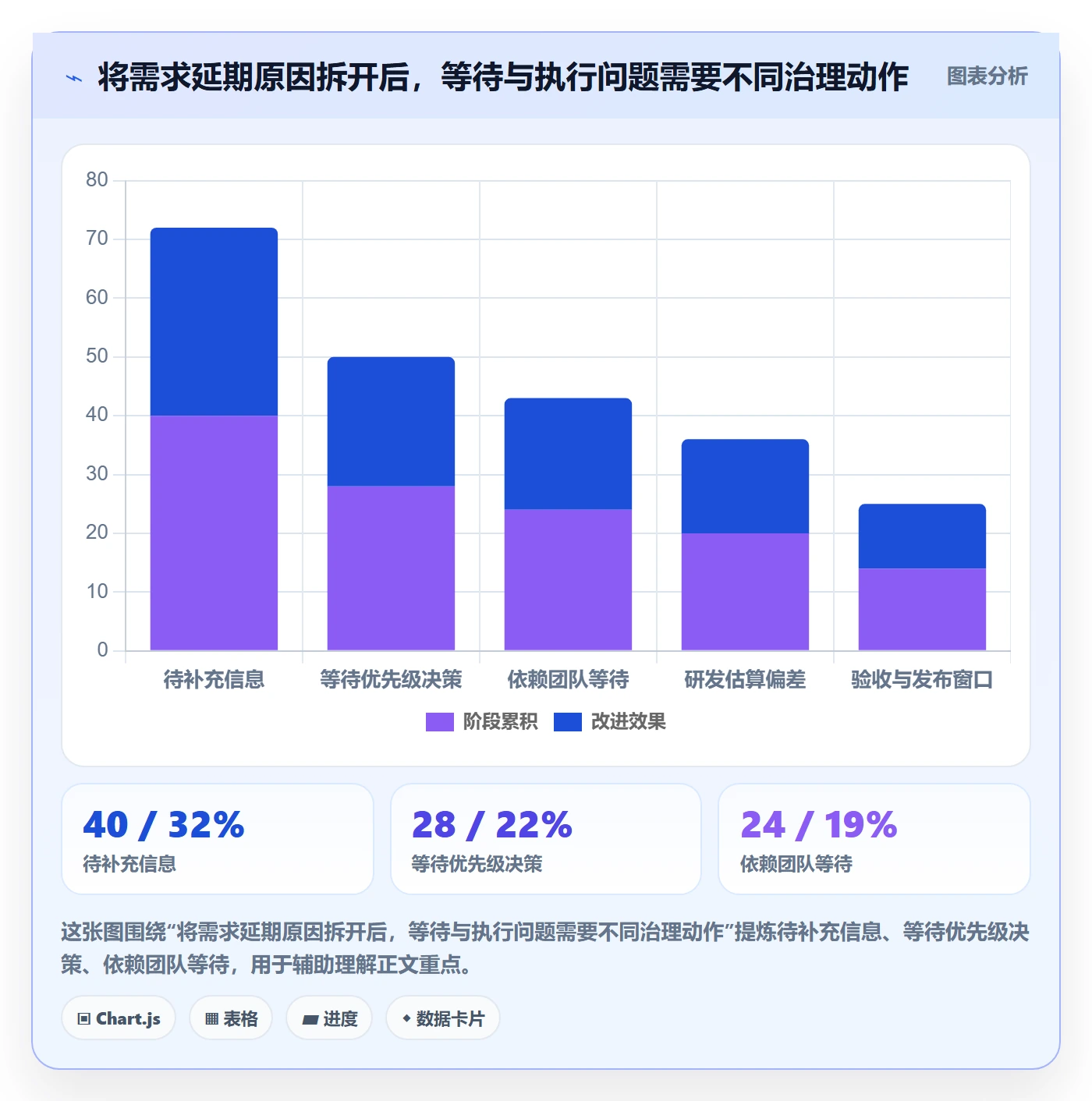 需求收集流程与规范:跨部门团队需求管理数据分析关键指标