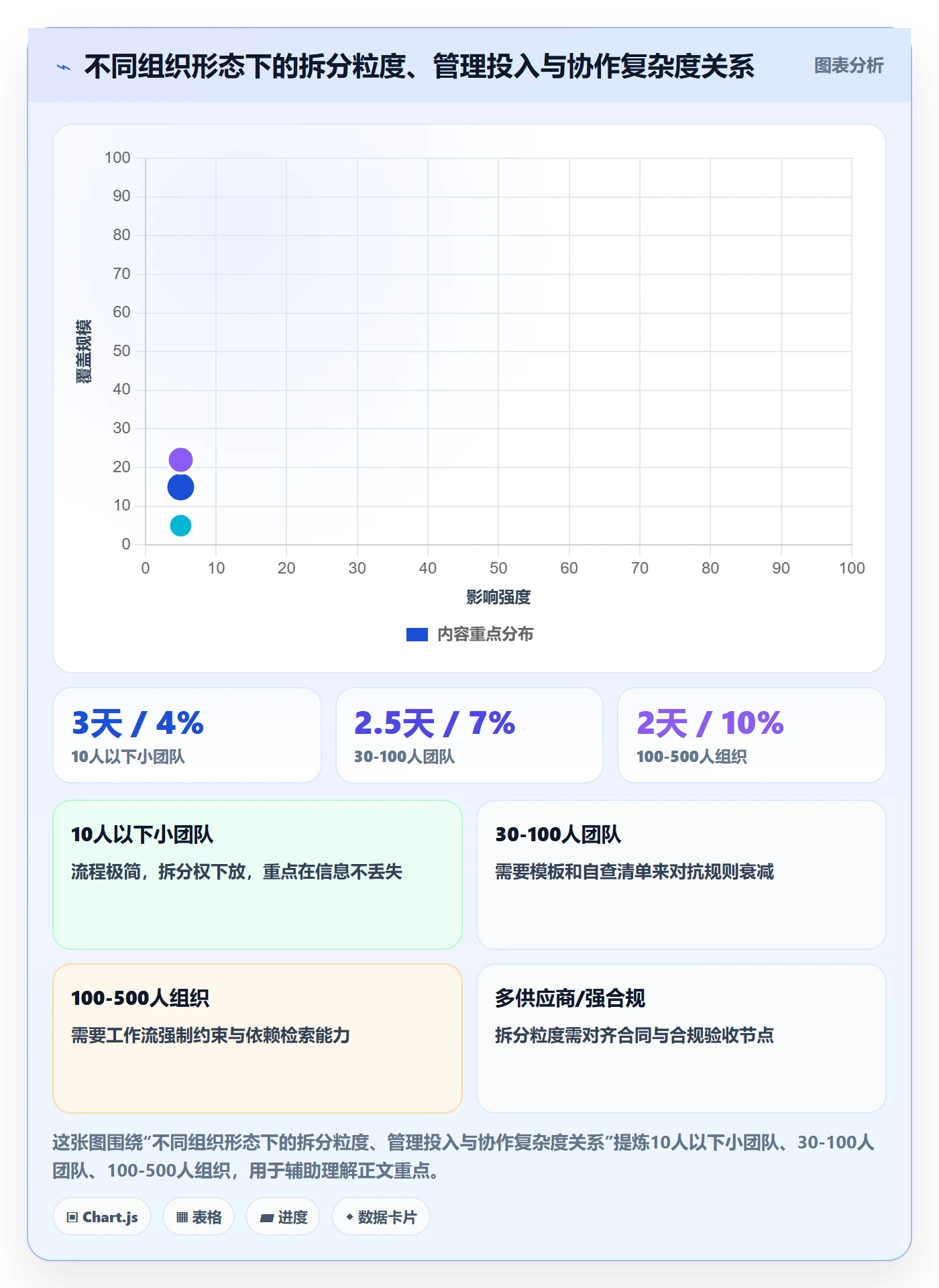 任务管理任务拆分全流程:项目经理效率提升与一文讲清