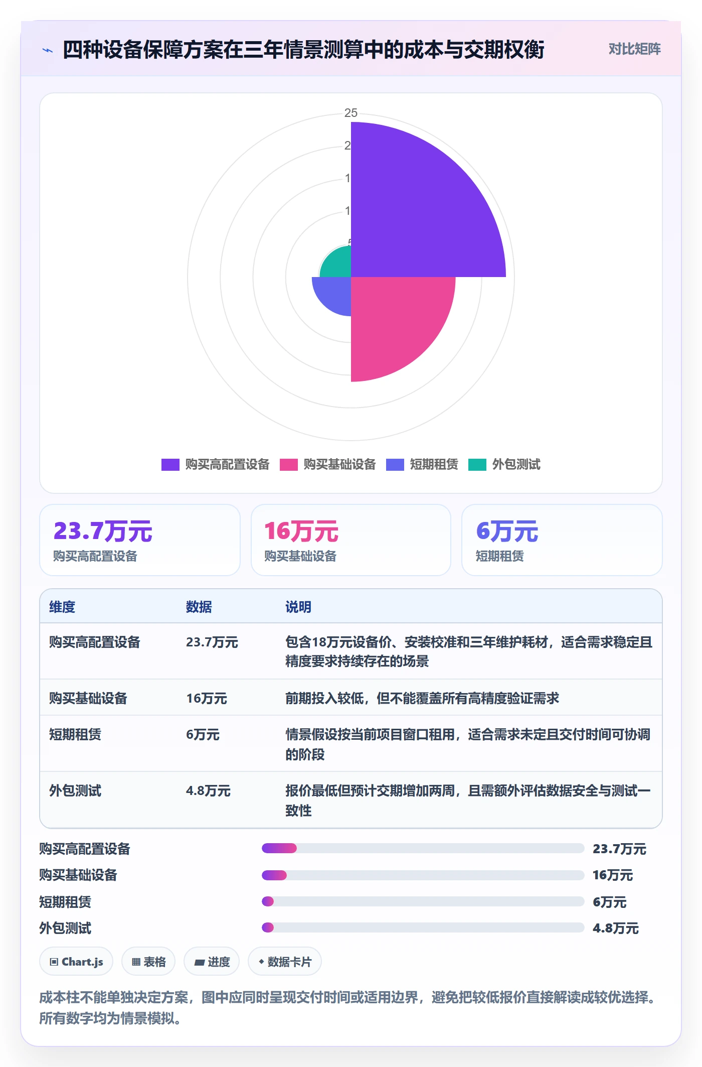 采购成本管理方法大全:研发团队成本管理制度设计落地清单