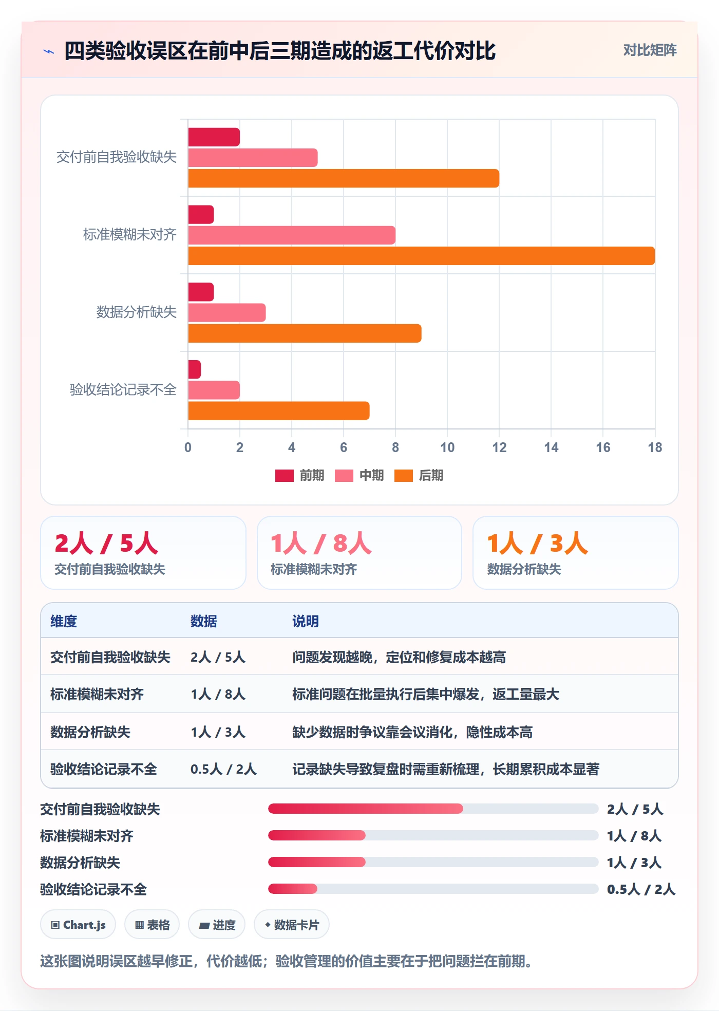 审核管理指南:项目成员如何做好任务验收,数据分析全流程
