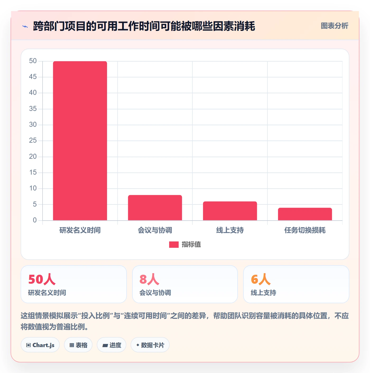 迭代容量管理方法大全:跨部门团队迭代管理流程优化落地清单