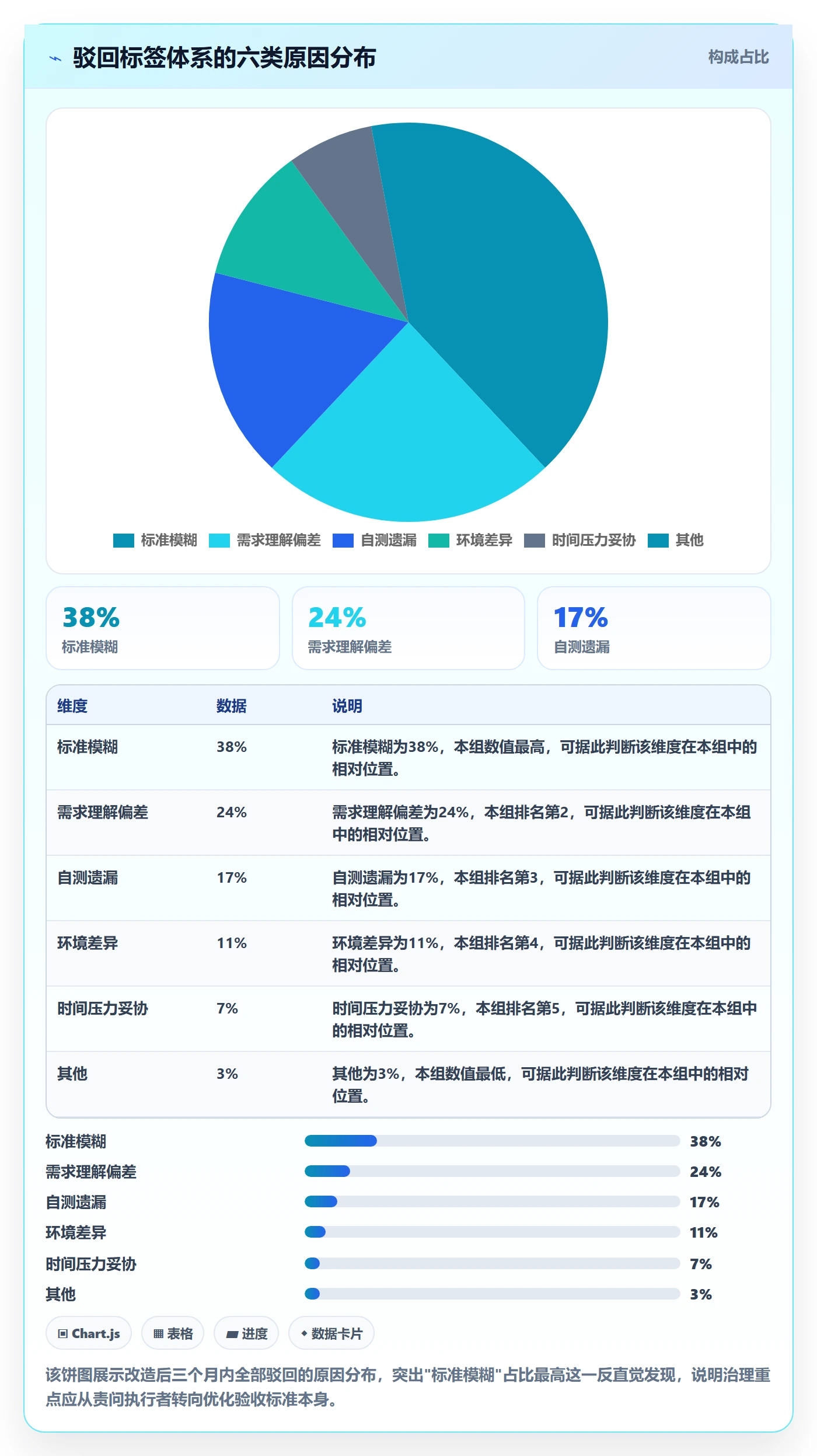 任务验收如何做好驳回?管理层实操方法与操作步骤