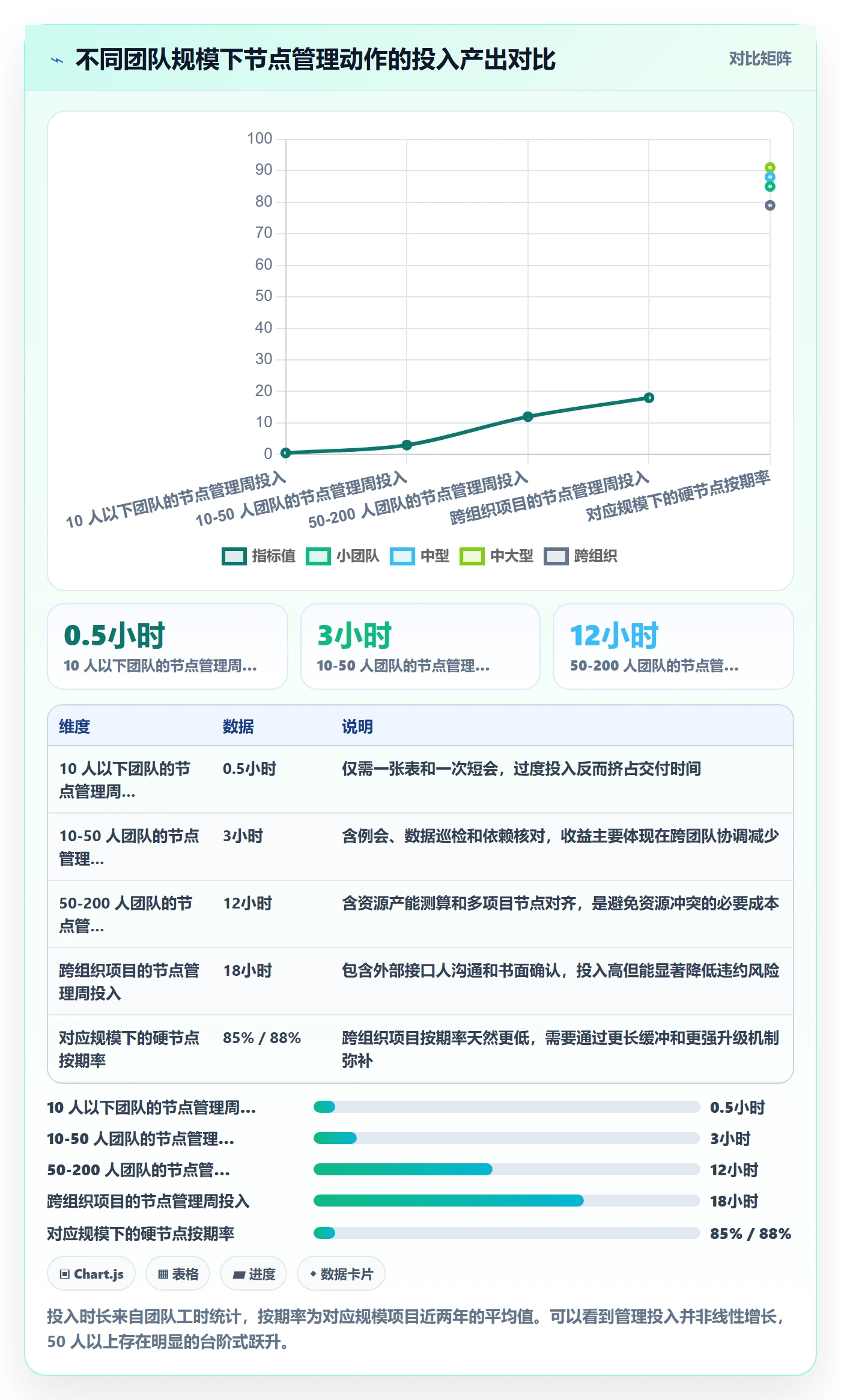 节点日期管理指南:实施团队如何做好里程碑,协同管理全流程