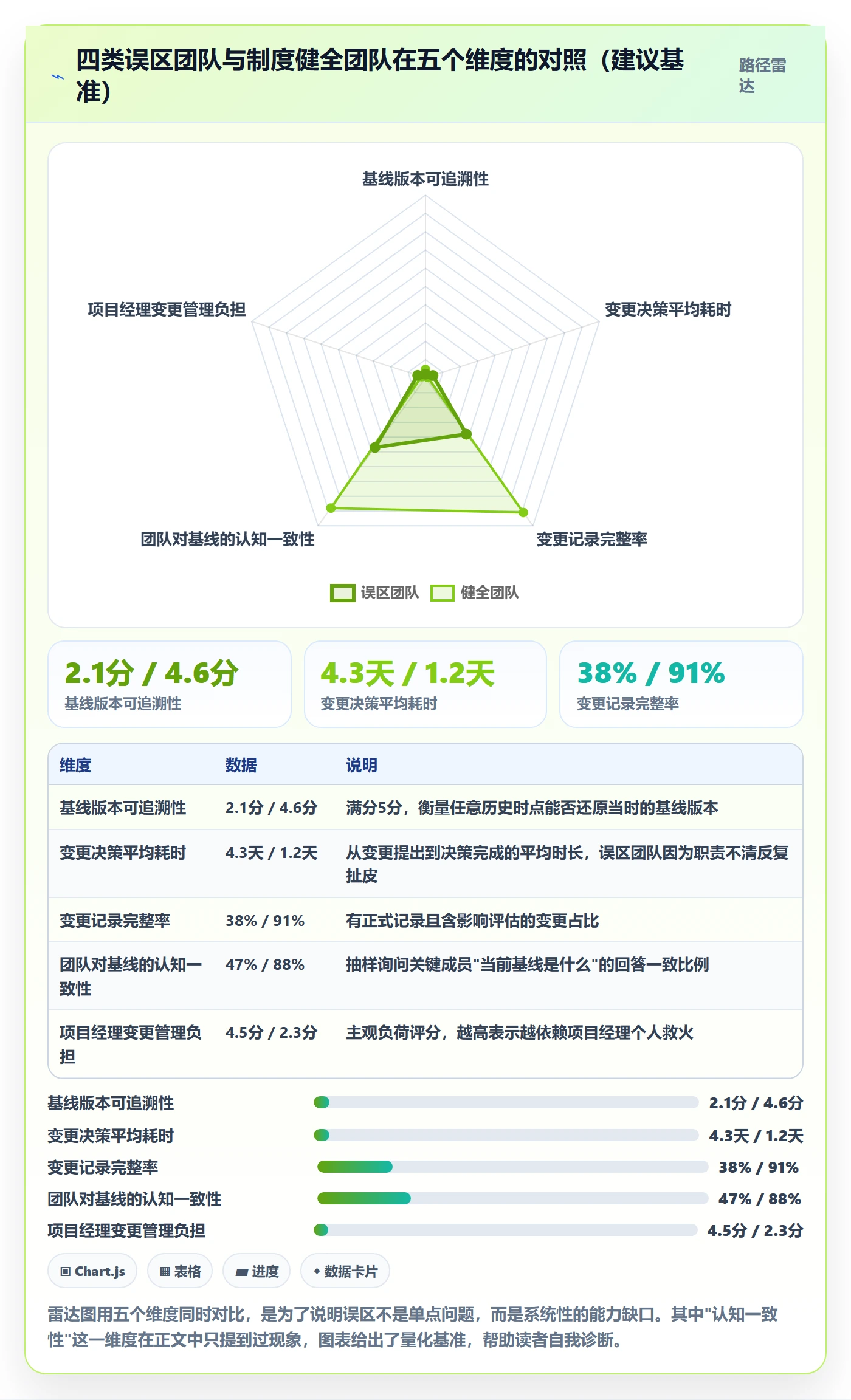 项目规划计划基线教程:实施团队制度设计,避坑指南