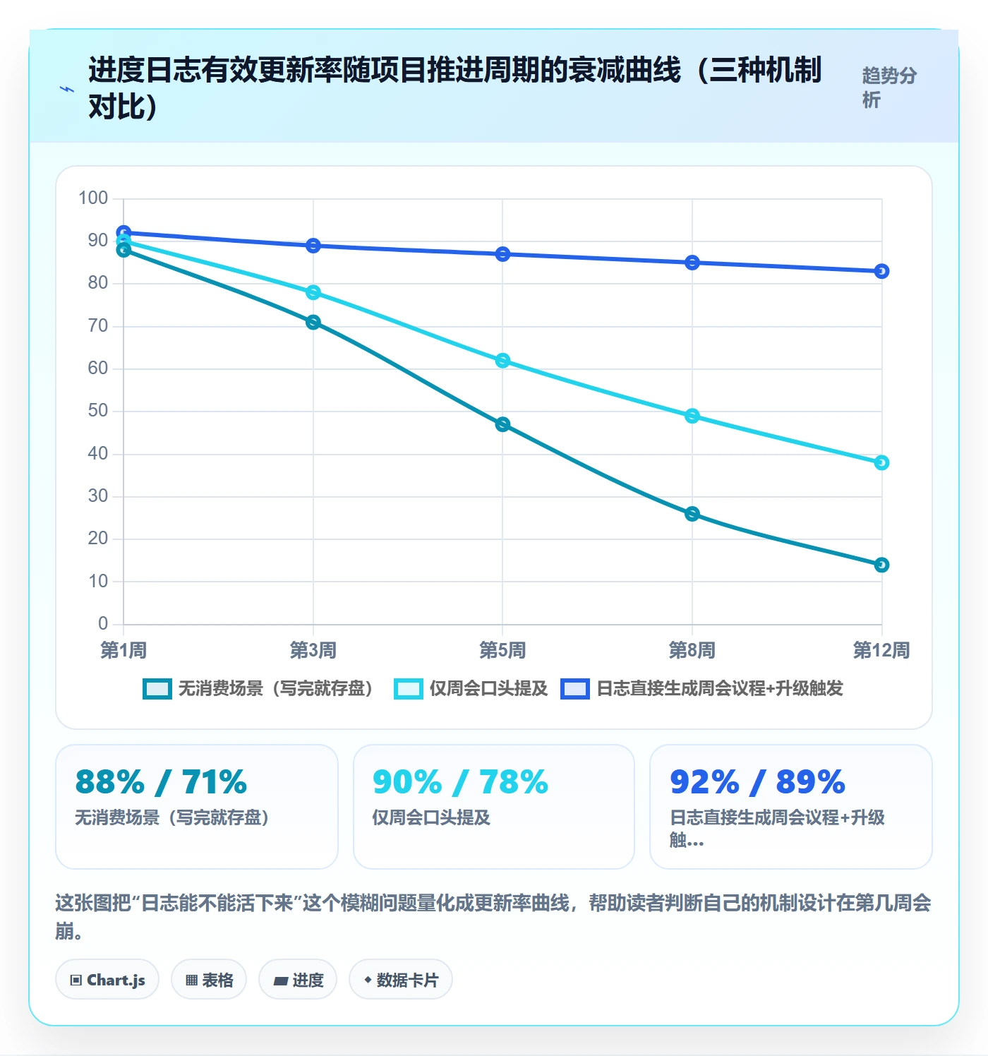 进度日志最佳实践:项目经理进度跟踪入门指南,常见问题