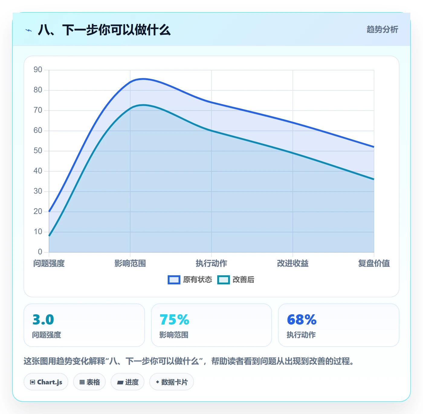 八、下一步你可以做什么