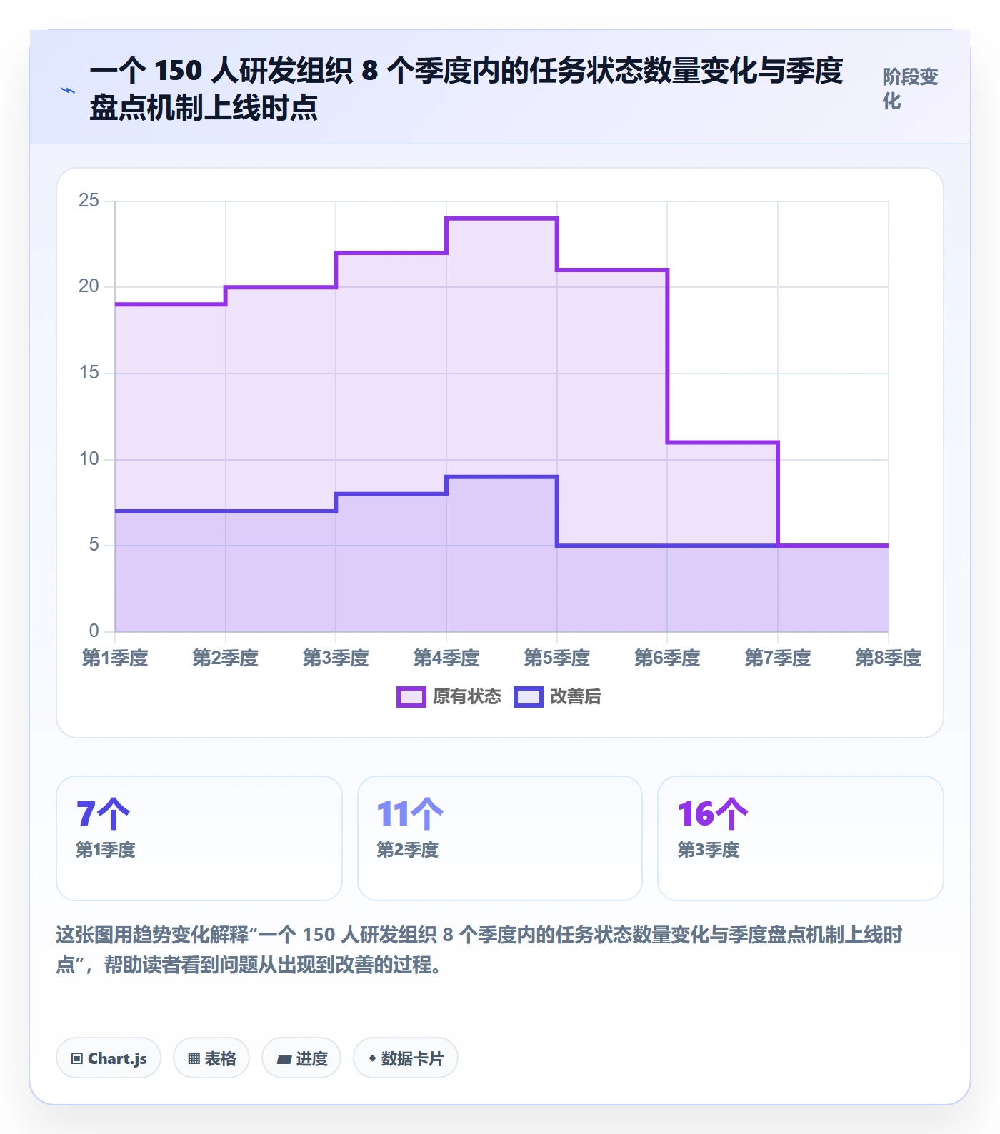 状态怎么做?PMO入门指南:任务属性从0到1
