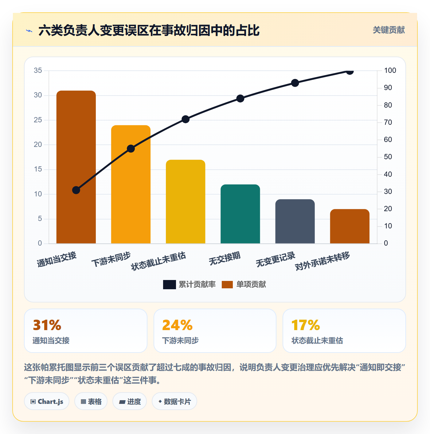任务负责人变更管理指南:项目负责人如何做好任务分派,协同管理全流程