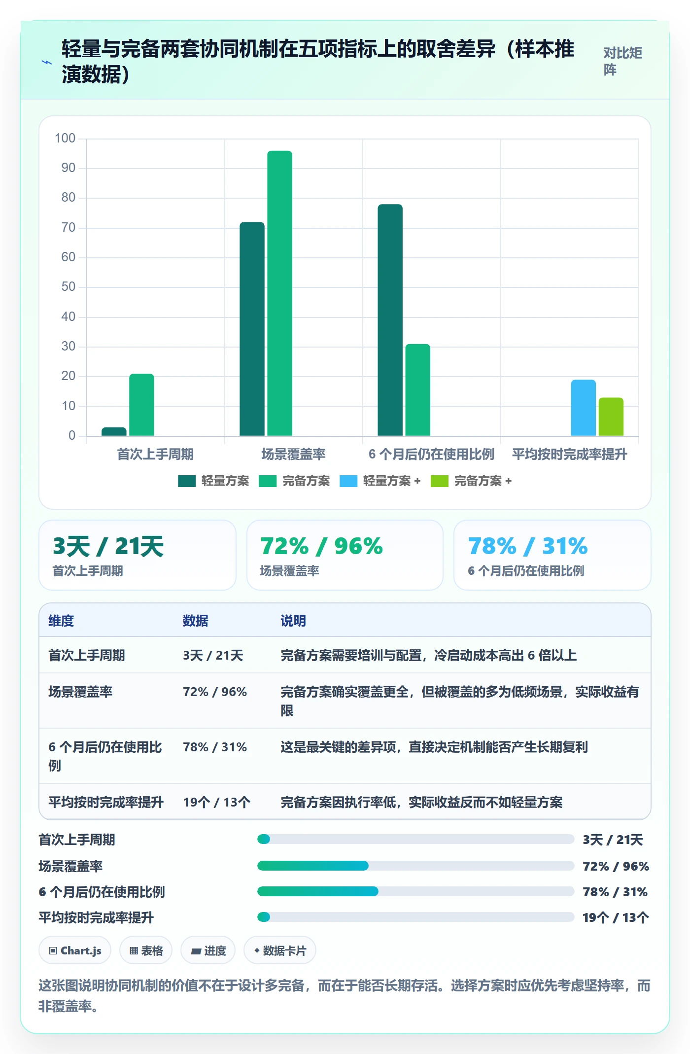 完成实操方法:实施团队提升任务执行效率的协同管理方法与模板