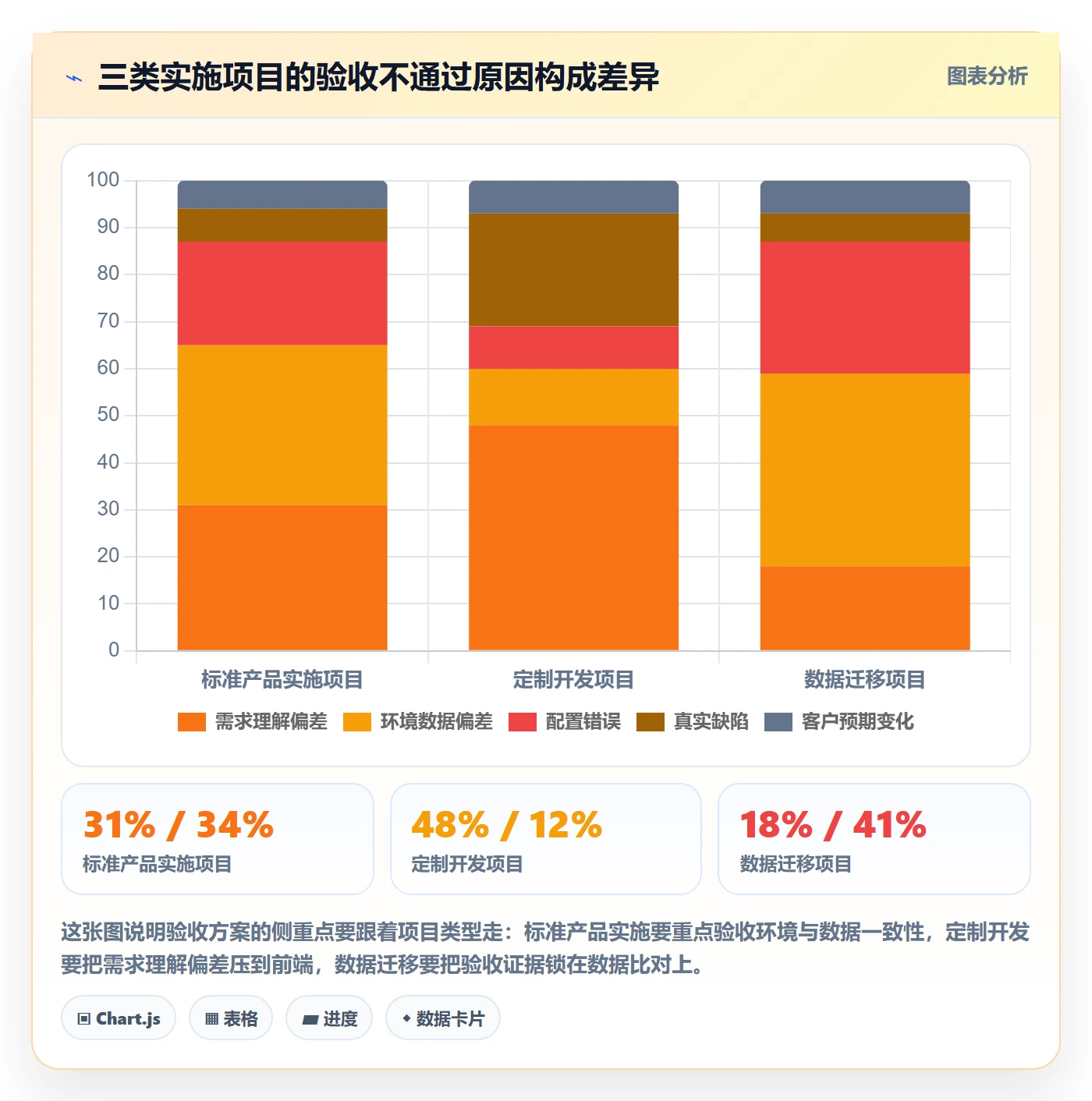返工最佳实践:实施团队任务验收落地方案,常见问题