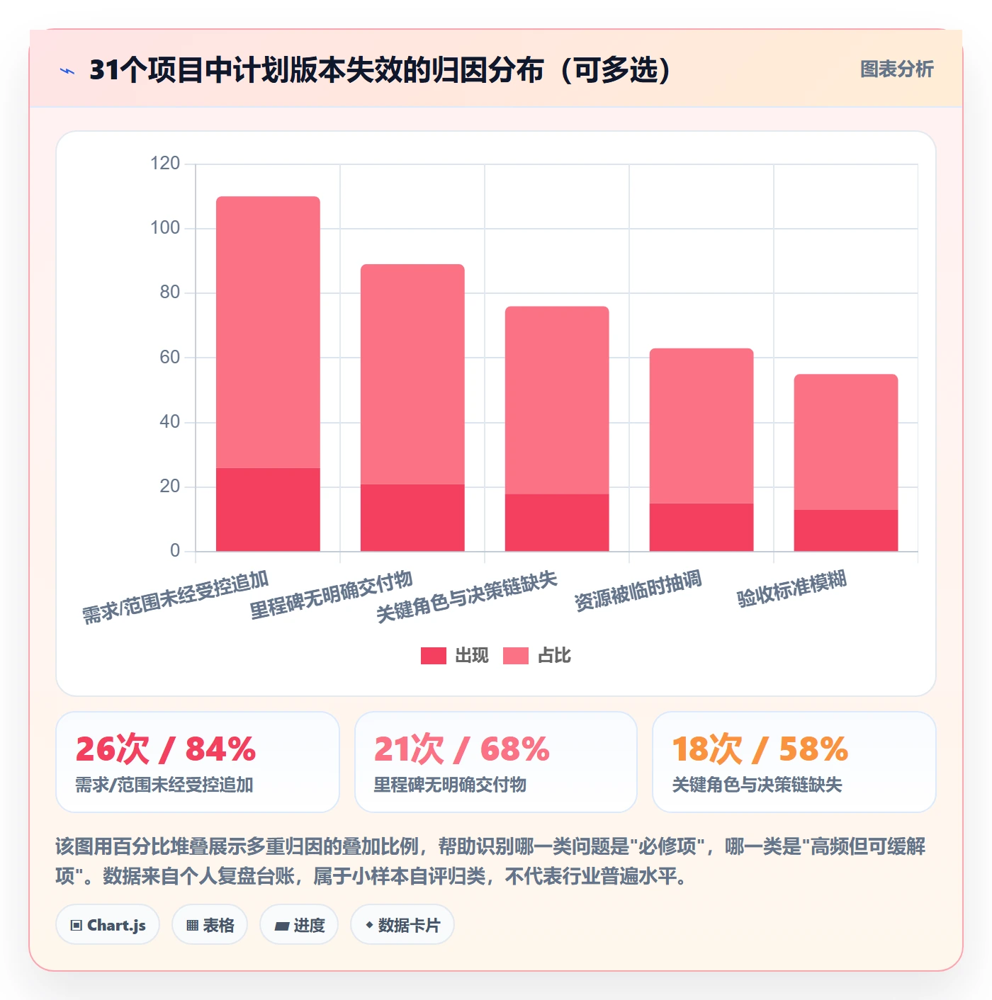 计划版本落地方案:项目负责人开展项目规划的入门指南案例解析
