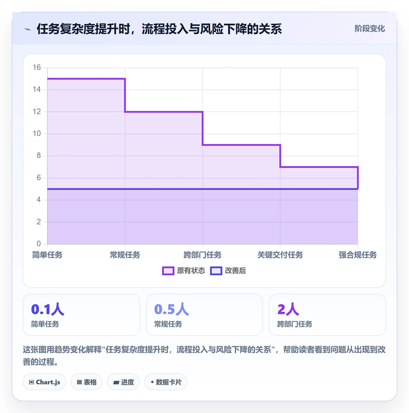 开始怎么做?项目成员最佳实践:任务执行从0到1
