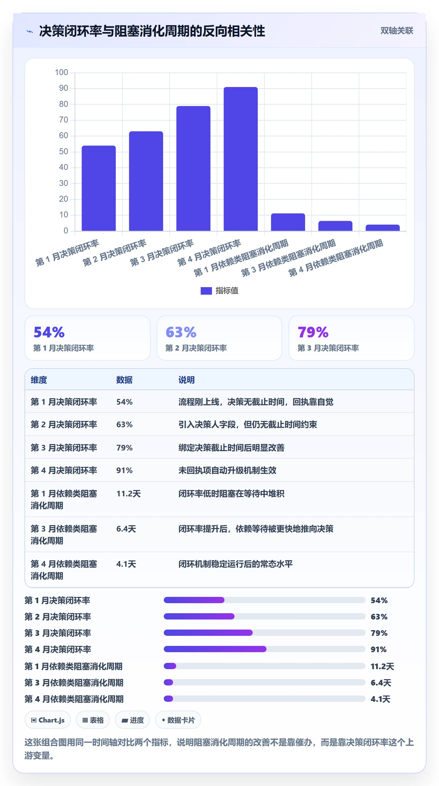 每日进展流程与规范：产品经理进度跟踪入门指南关键指标