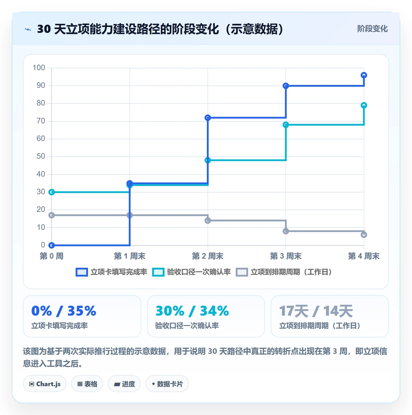 项目名称落地方案:研发团队开展项目立项的实操方法案例解析