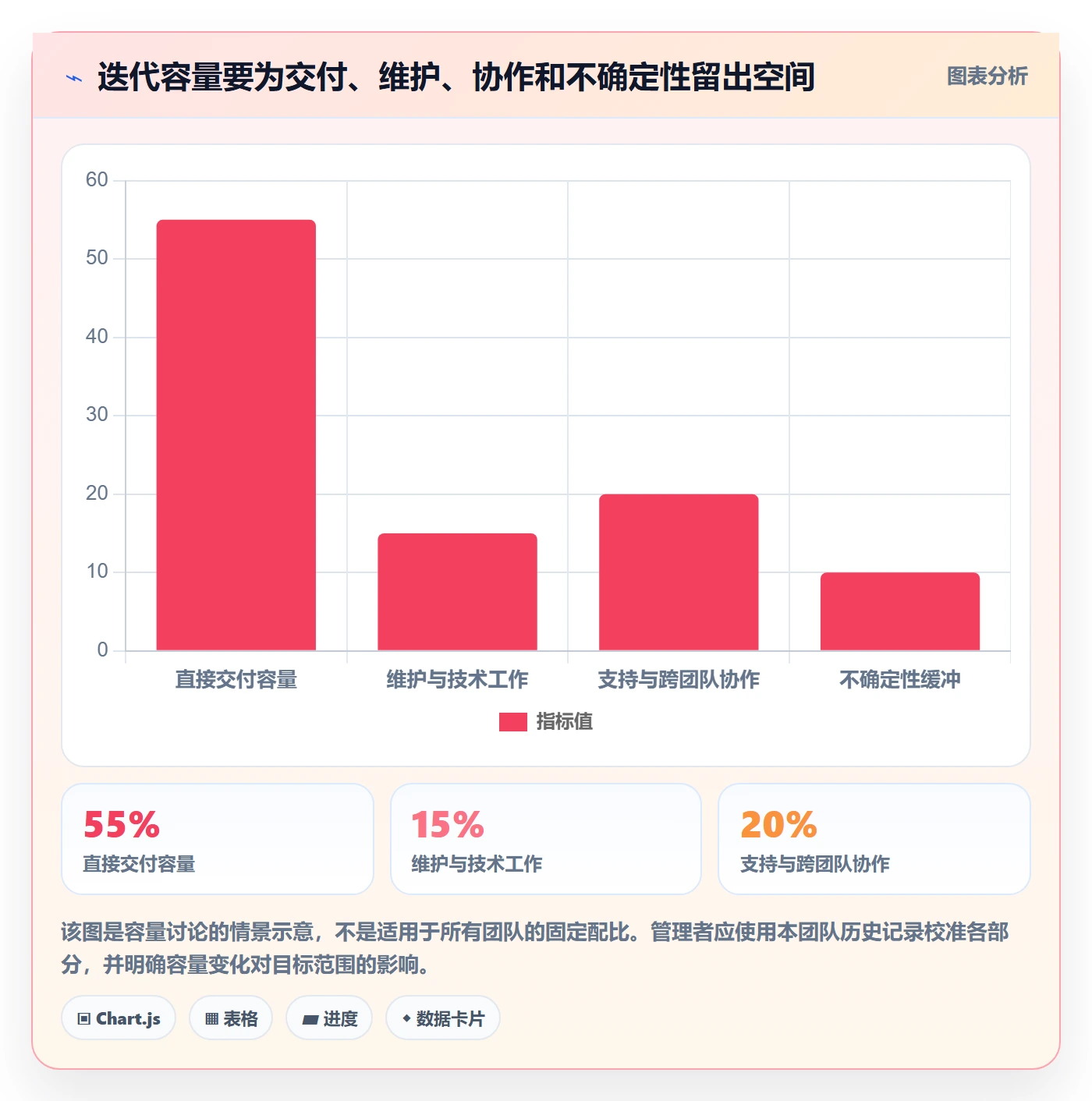 迭代管理如何做好迭代目标?企业管理者协同管理与操作步骤