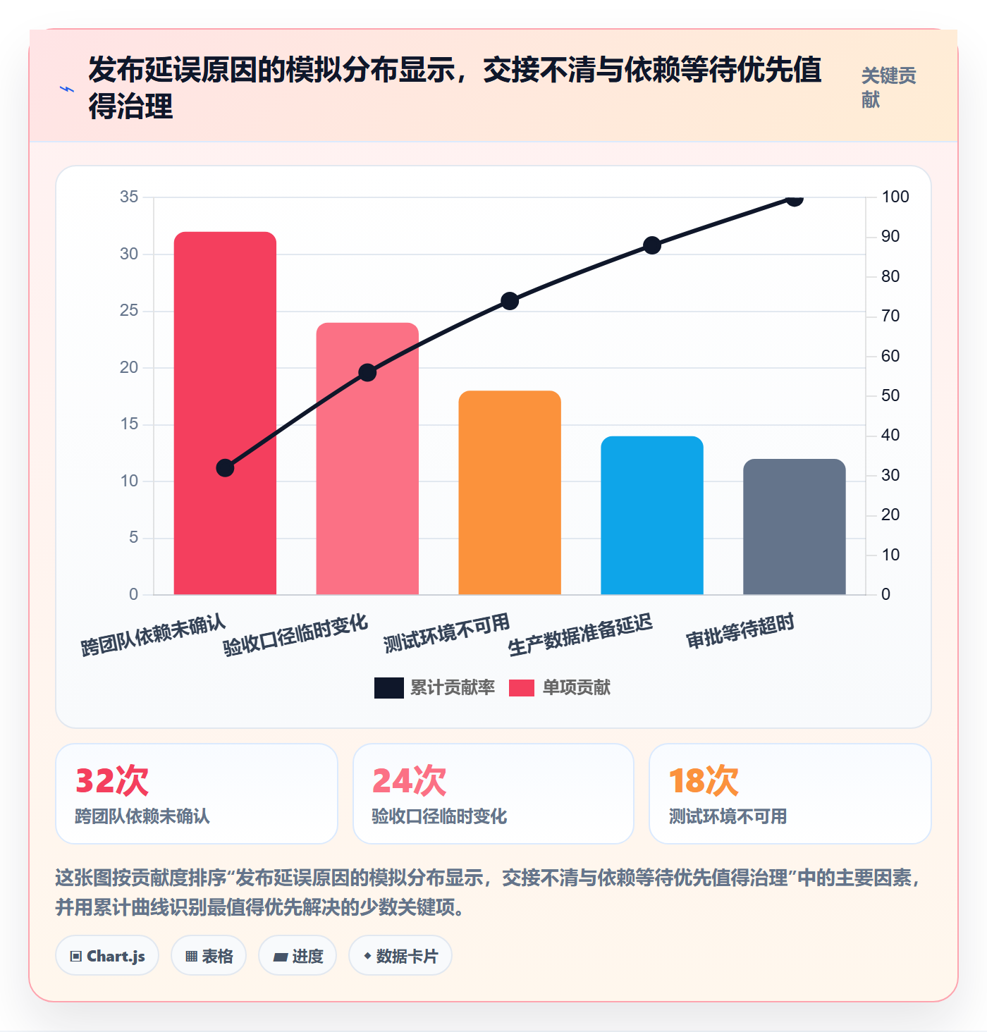 上线计划流程与规范：PMO发布管理效率提升关键指标