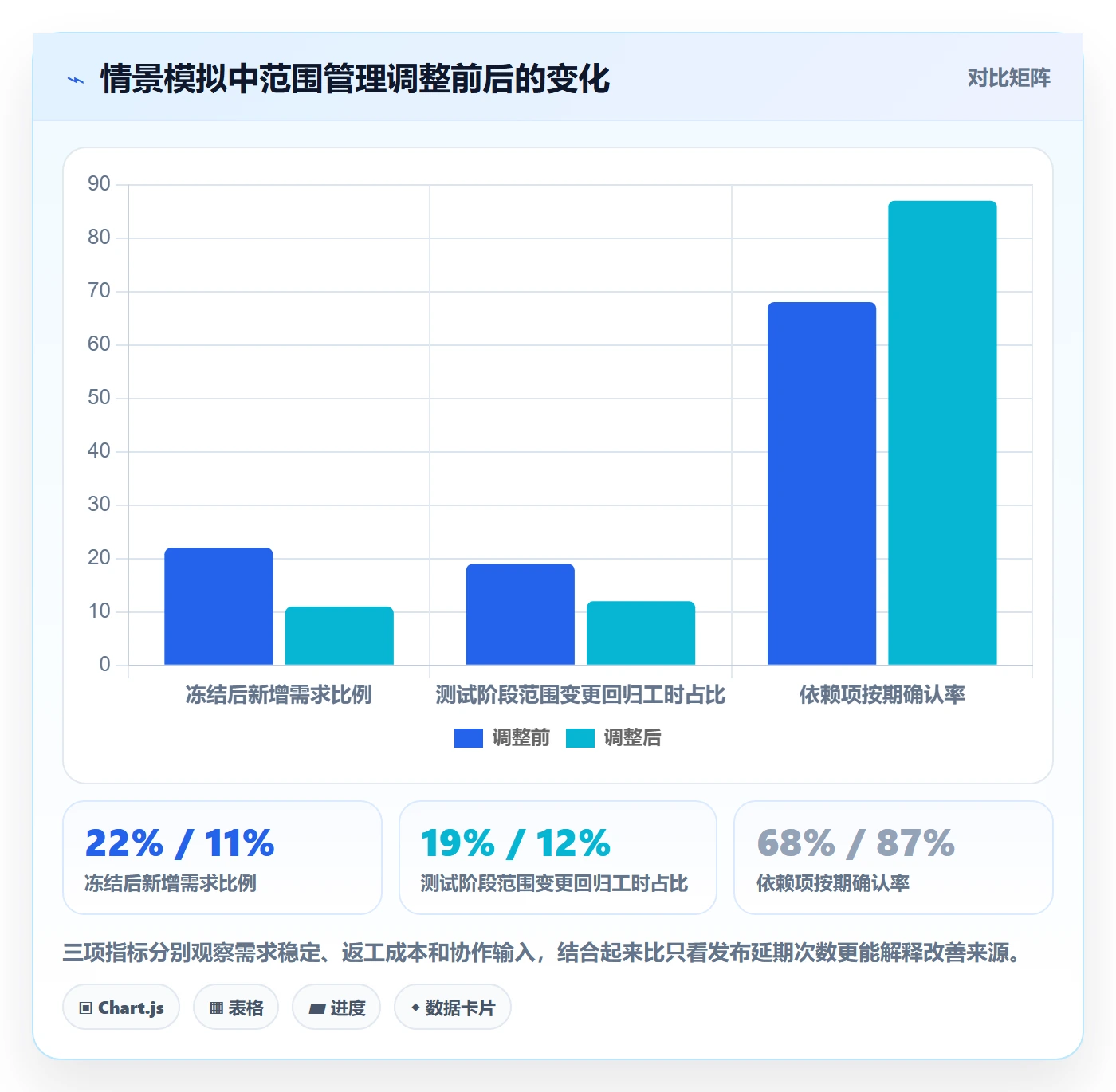 版本状态管理指南:企业管理者如何做好版本管理,流程优化全流程