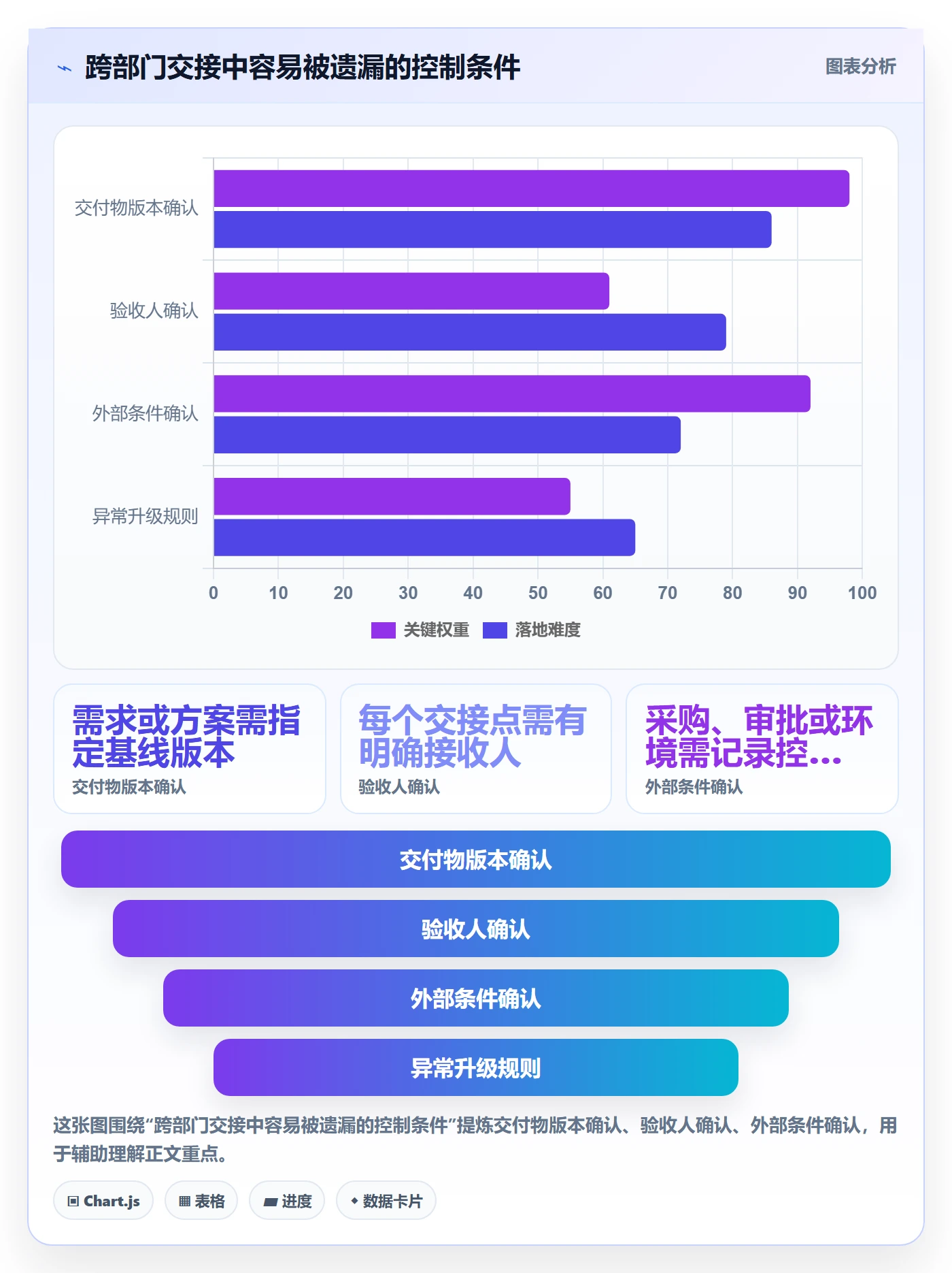 依赖关系管理方法大全:企业管理者甘特图实操方法落地清单