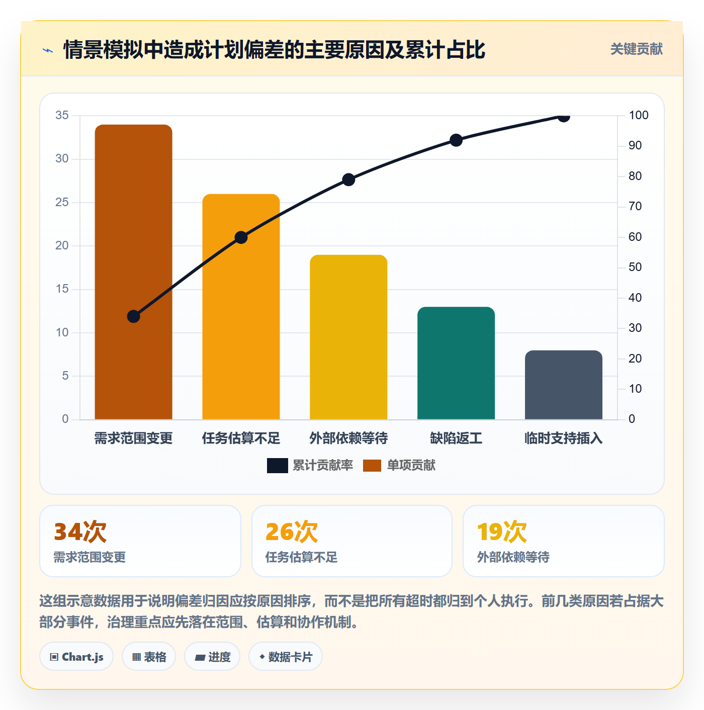 计划工时落地方案:企业管理者开展工时管理的数据分析案例解析