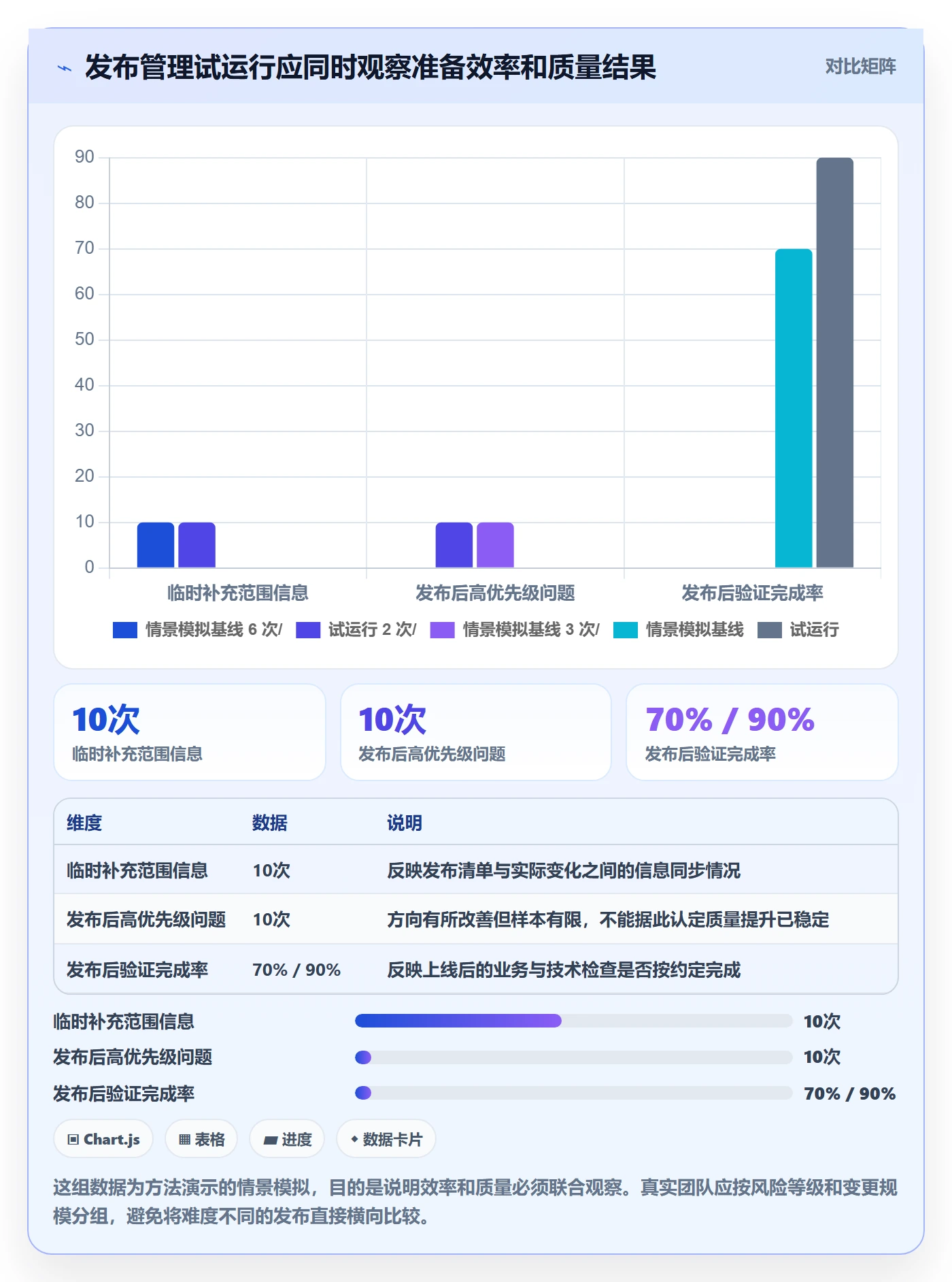 发布怎么做？产品经理效率提升：发布管理从0到1