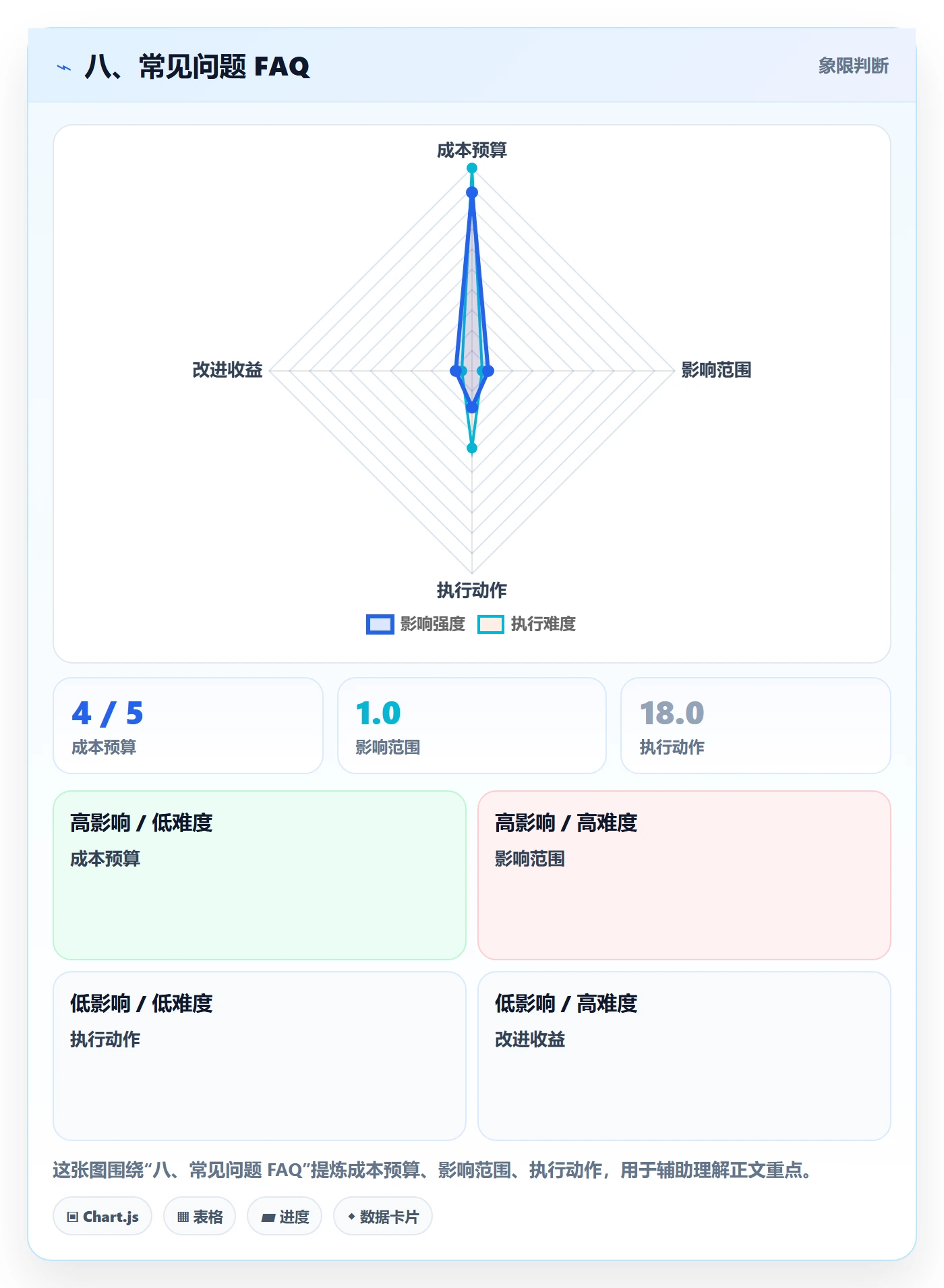 八、常见问题 FAQ