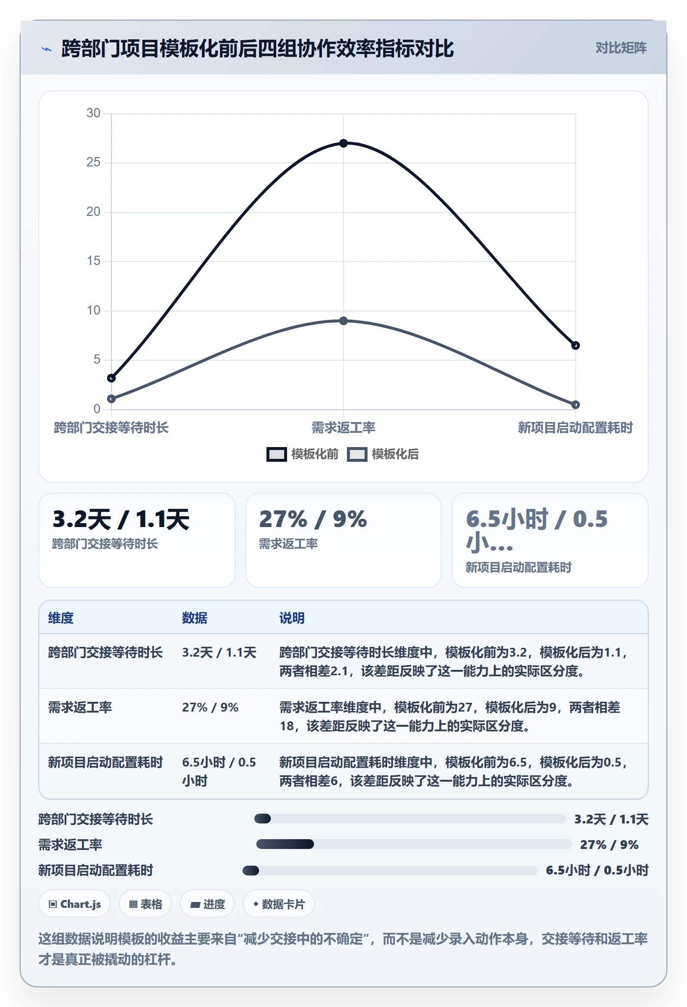 项目模板项目模板教程：跨部门团队效率提升，避坑指南