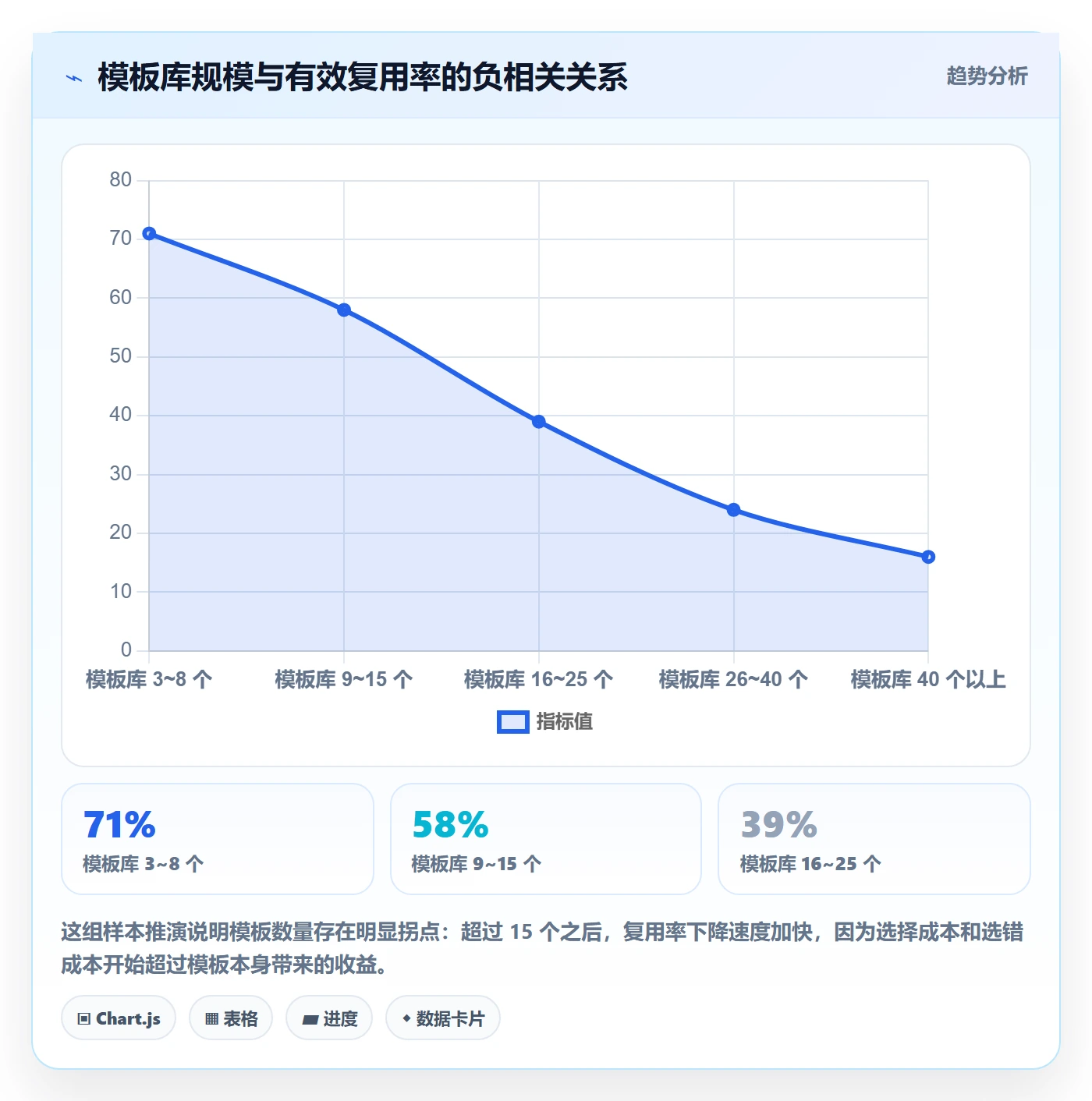 模板复用管理方法大全:项目负责人项目模板最佳实践落地清单