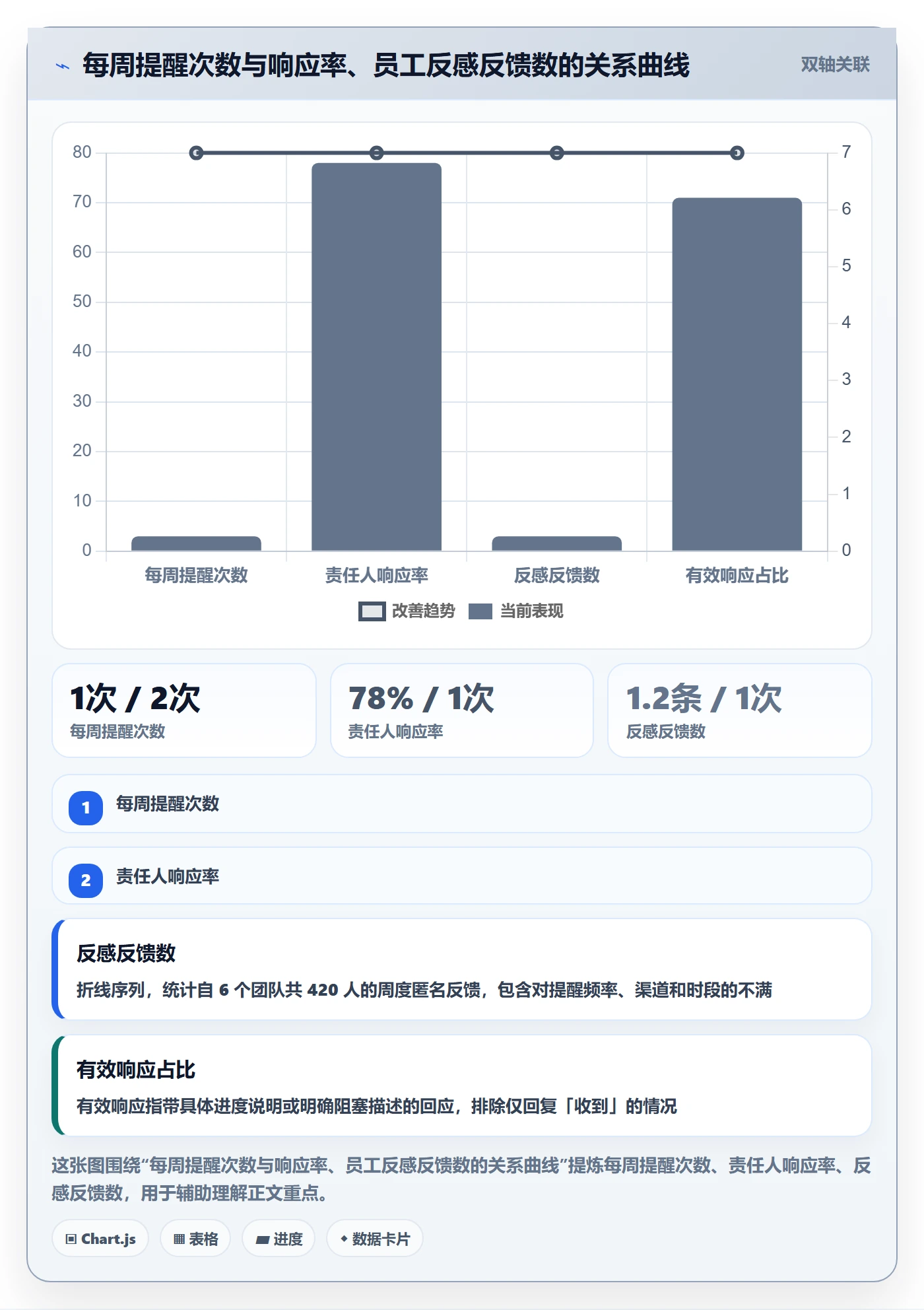 超期提醒怎么做?PMO协同管理:任务提醒从0到1