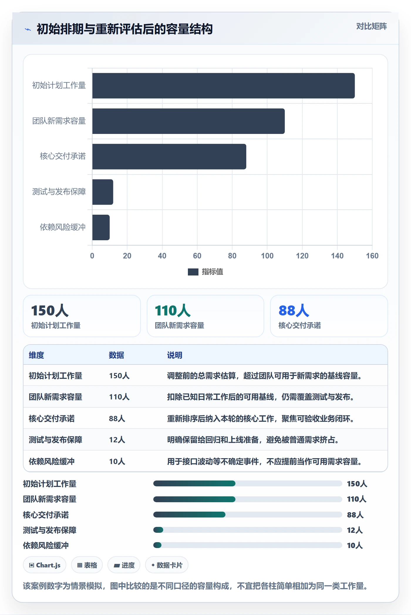 迭代规划怎么做?企业管理者风险控制:需求排期从0到1