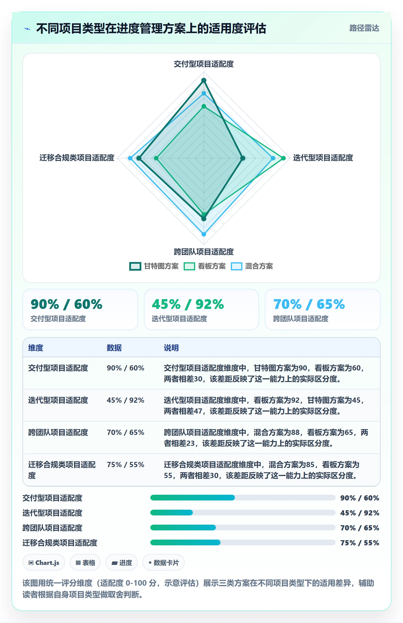 阶段进度管理方法大全:产品经理进度管理流程优化落地清单