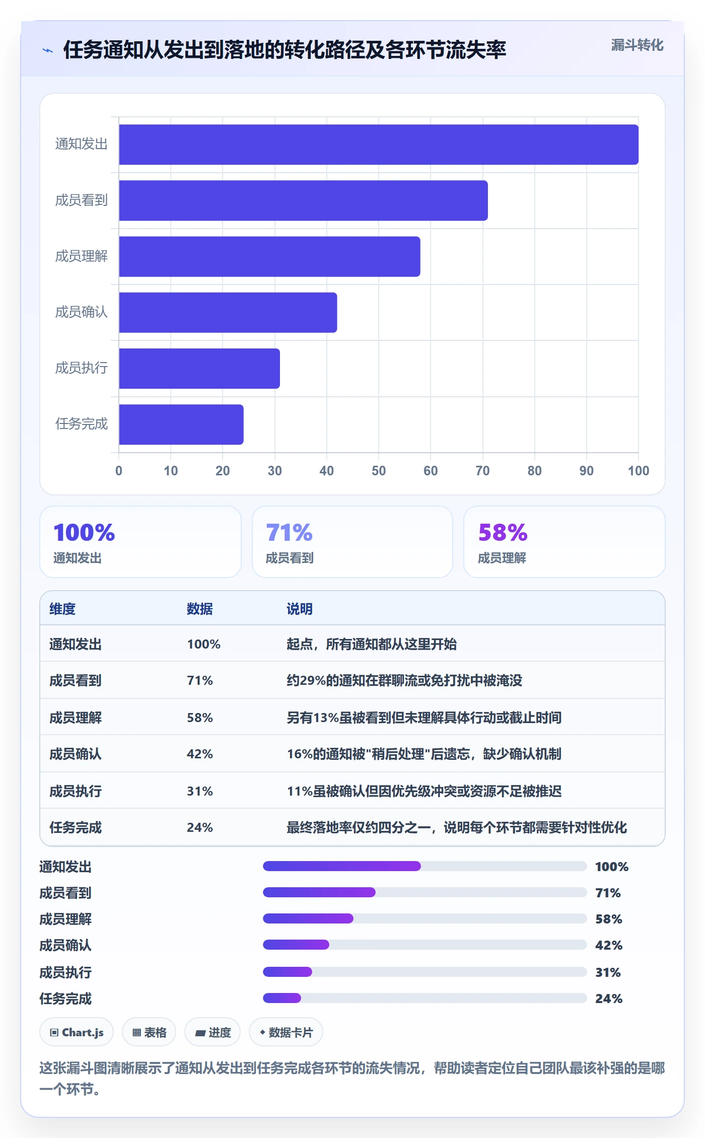消息通知管理方法大全:项目负责人任务提醒入门指南落地清单