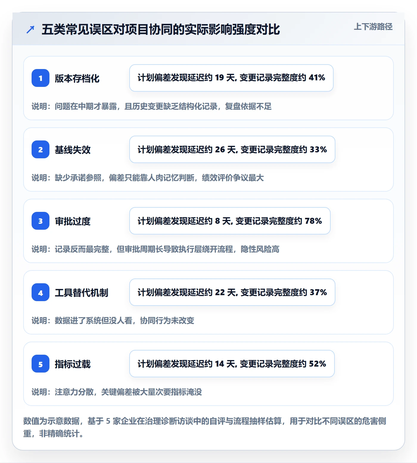 计划版本最佳实践:管理层项目规划协同管理,常见问题