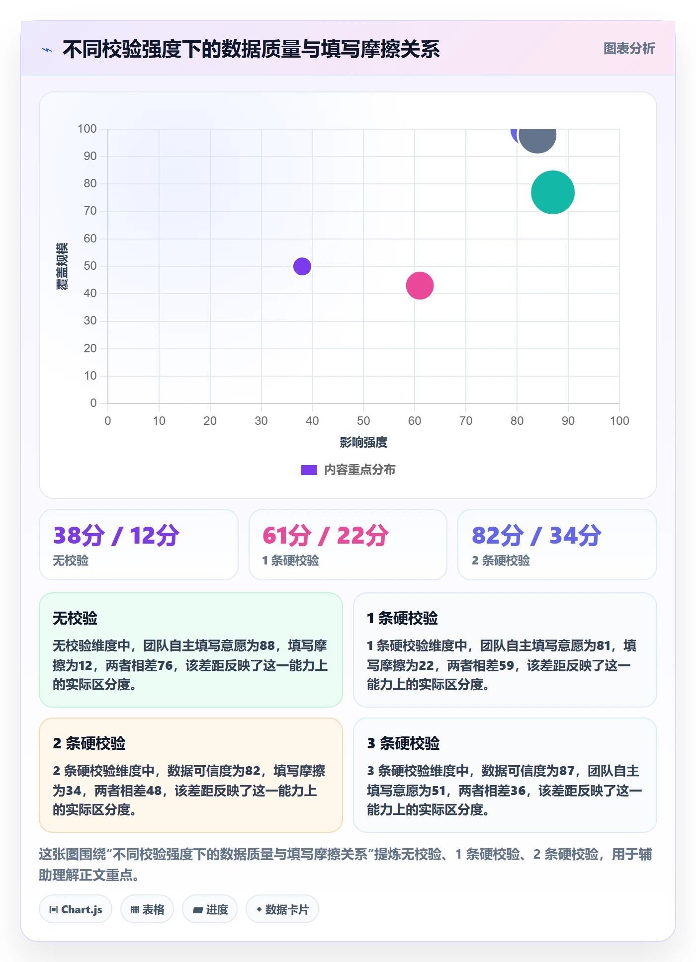 完成度流程与规范:项目经理任务属性入门指南关键指标