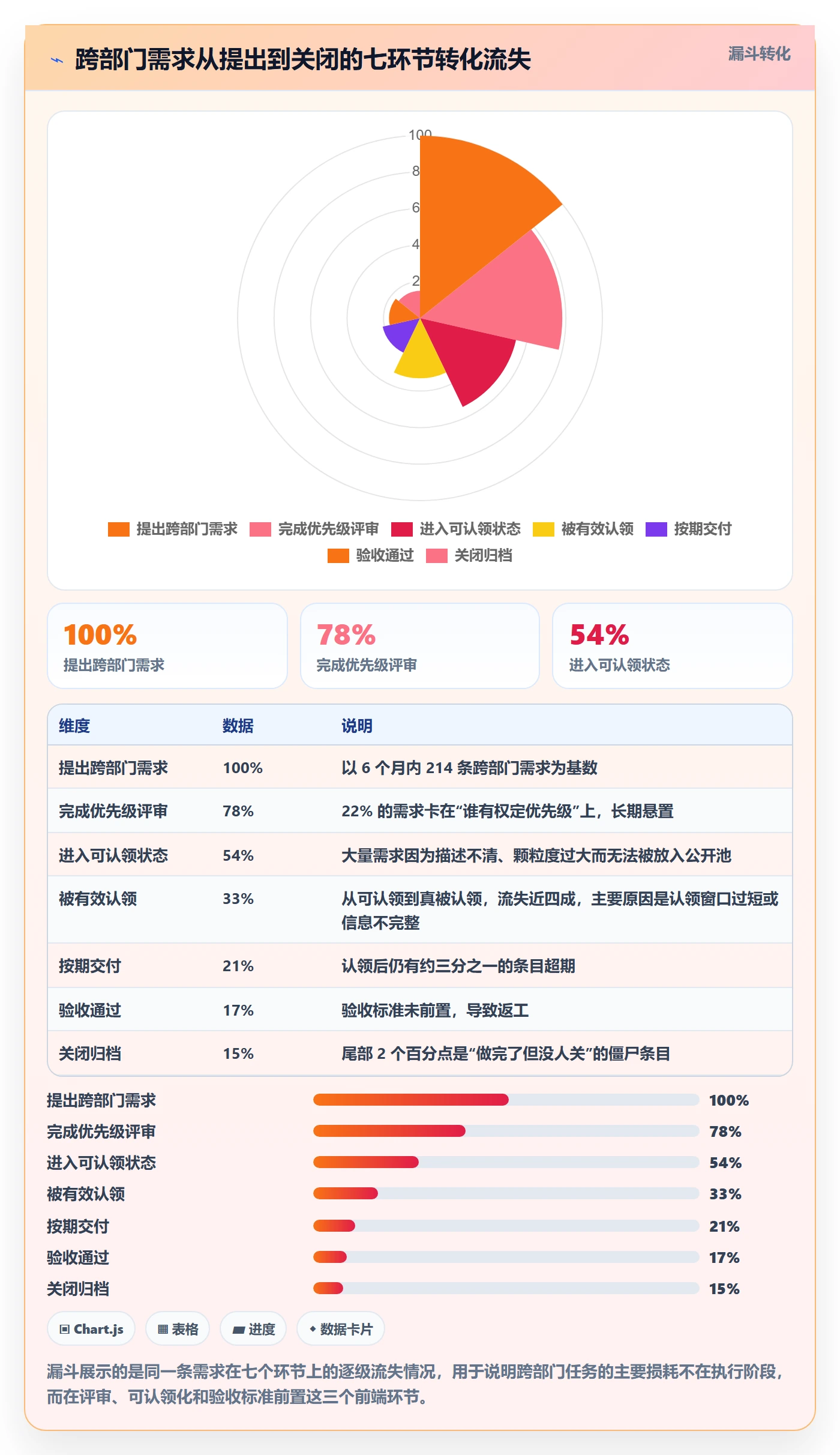 认领管理方法大全：跨部门团队任务分派制度设计落地清单
