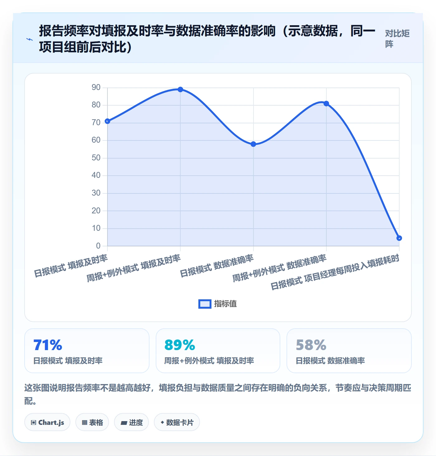 进展怎么做？PMO制度设计：进度跟踪从0到1
