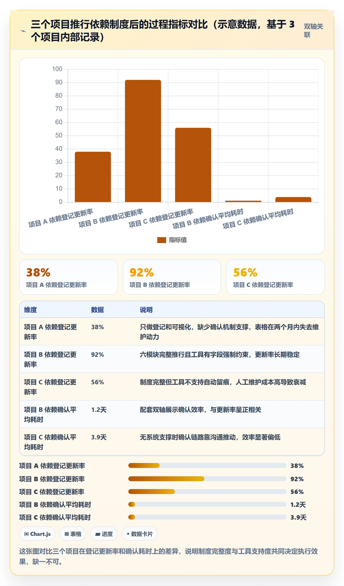 FS管理方法大全:项目经理任务依赖制度设计落地清单