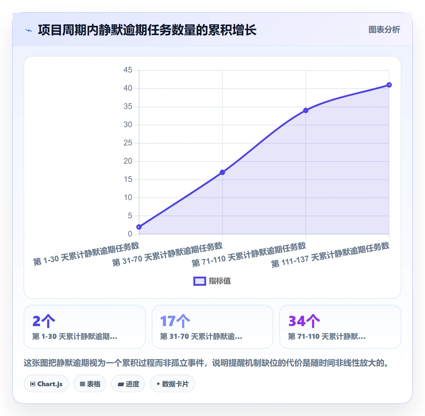 任务提醒到期提醒全流程：项目负责人风险控制与一文讲清