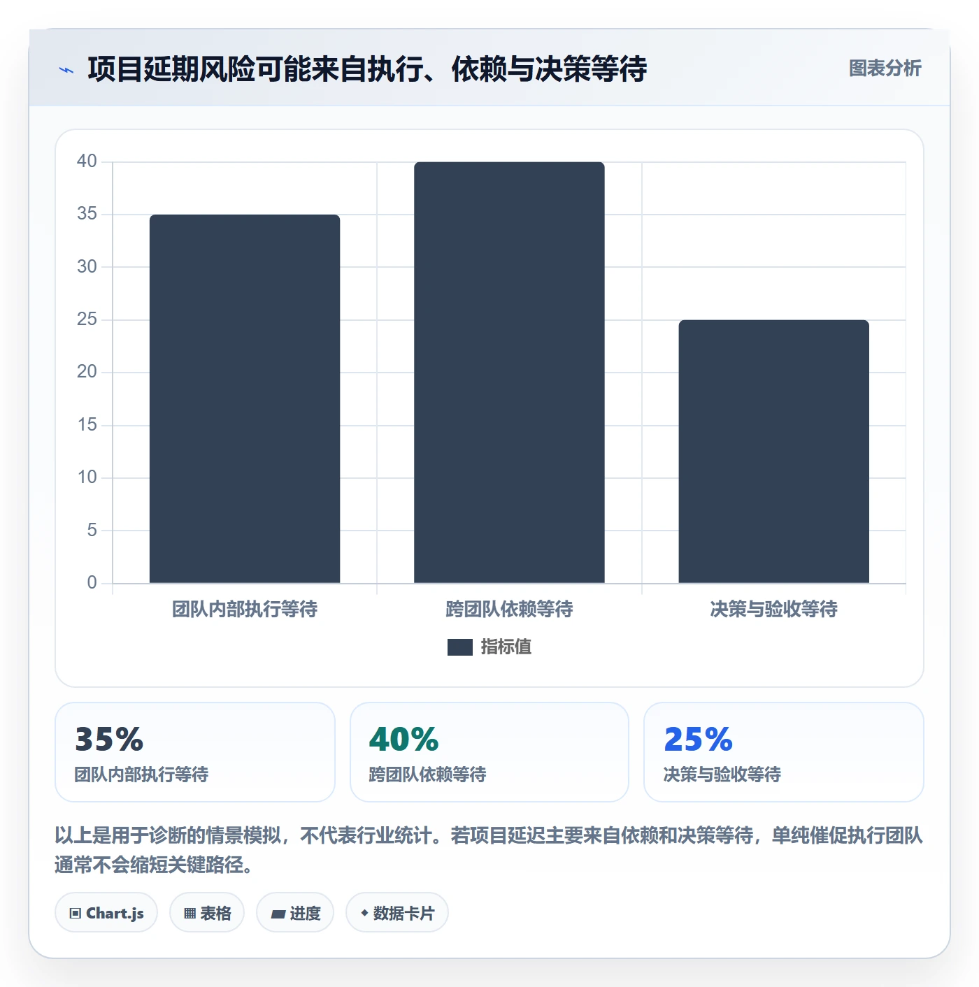 进展最佳实践:项目负责人进度跟踪实操方法,常见问题