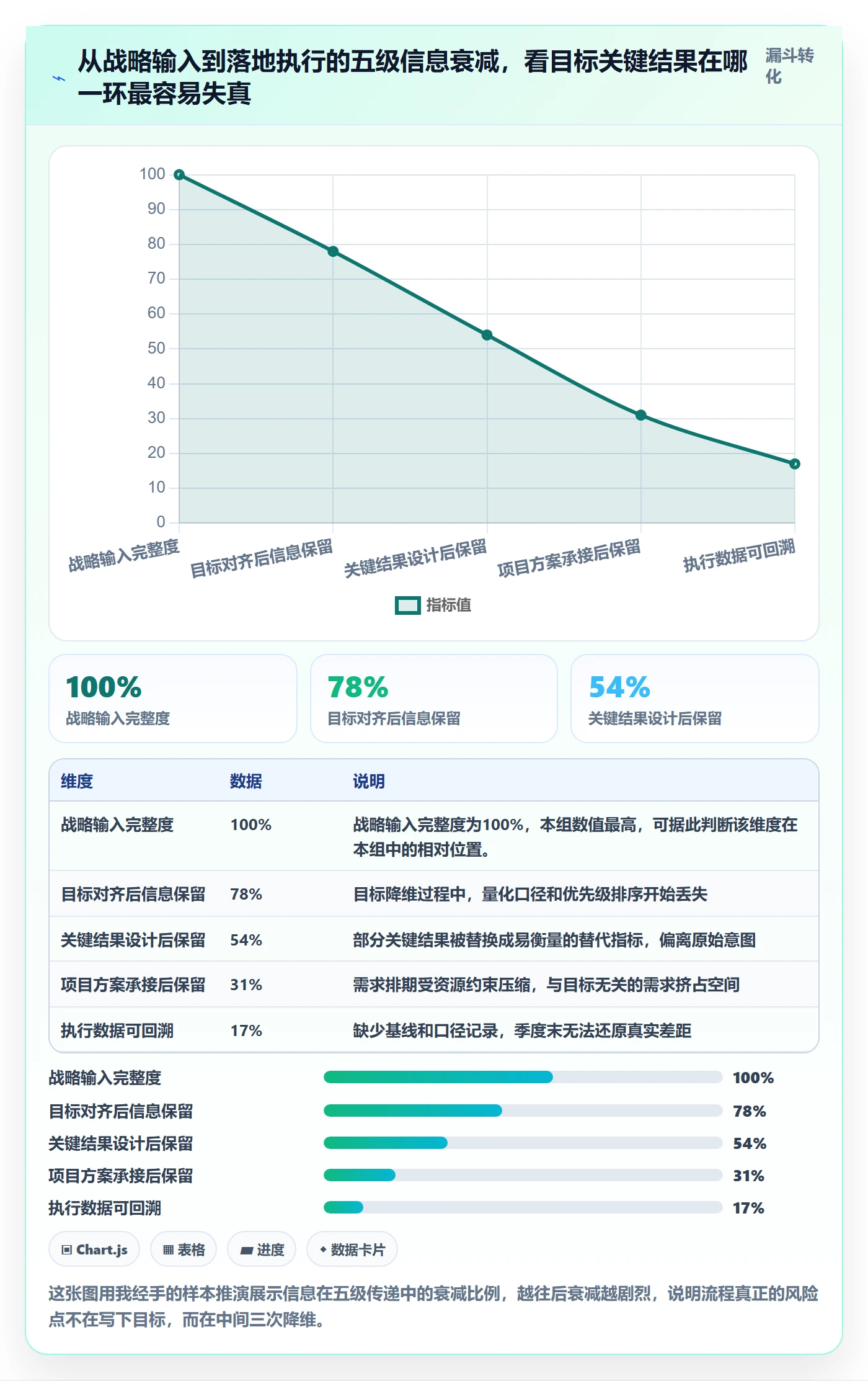 项目目标关键结果全流程：产品经理落地方案与一文讲清