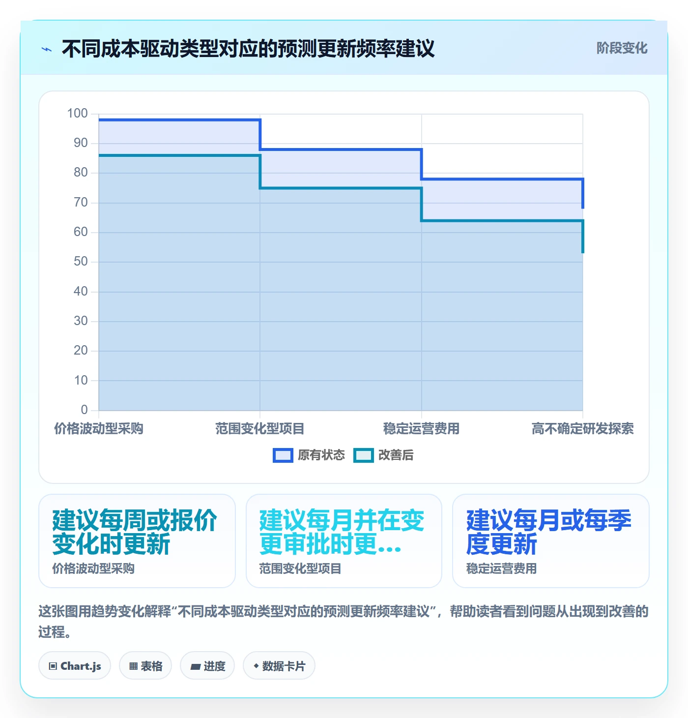 预计成本落地方案:管理层开展成本管理的落地方案案例解析