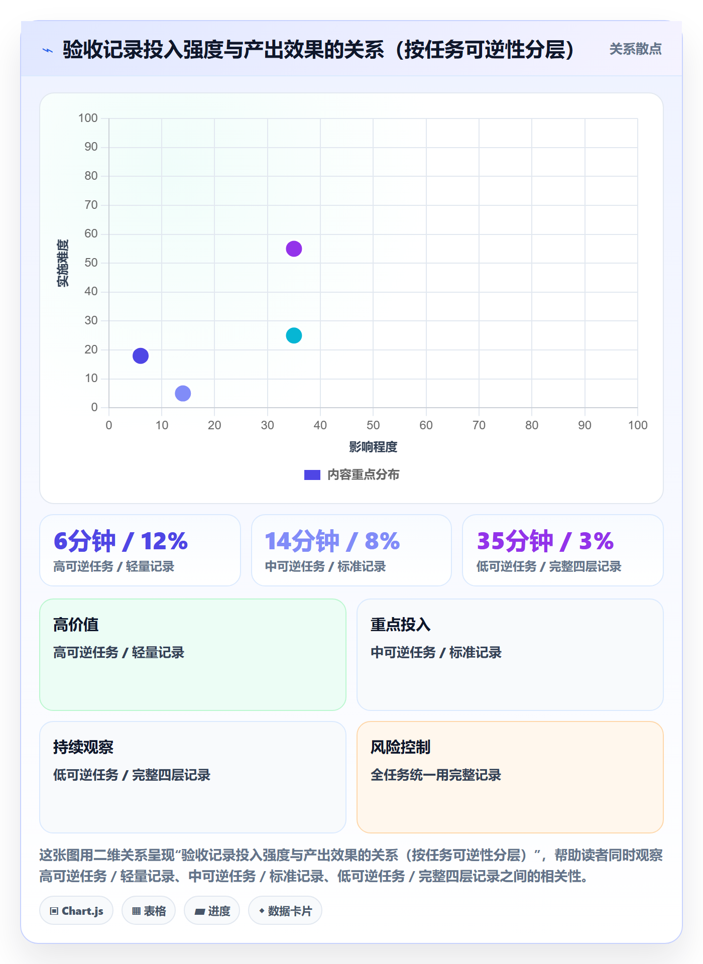 验收记录实操方法:研发团队提升任务验收效率的落地方案方法与模板