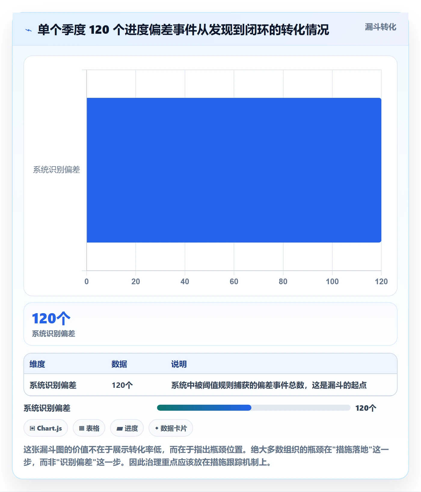 进度偏差实操方法:管理层提升进度管理效率的落地方案方法与模板